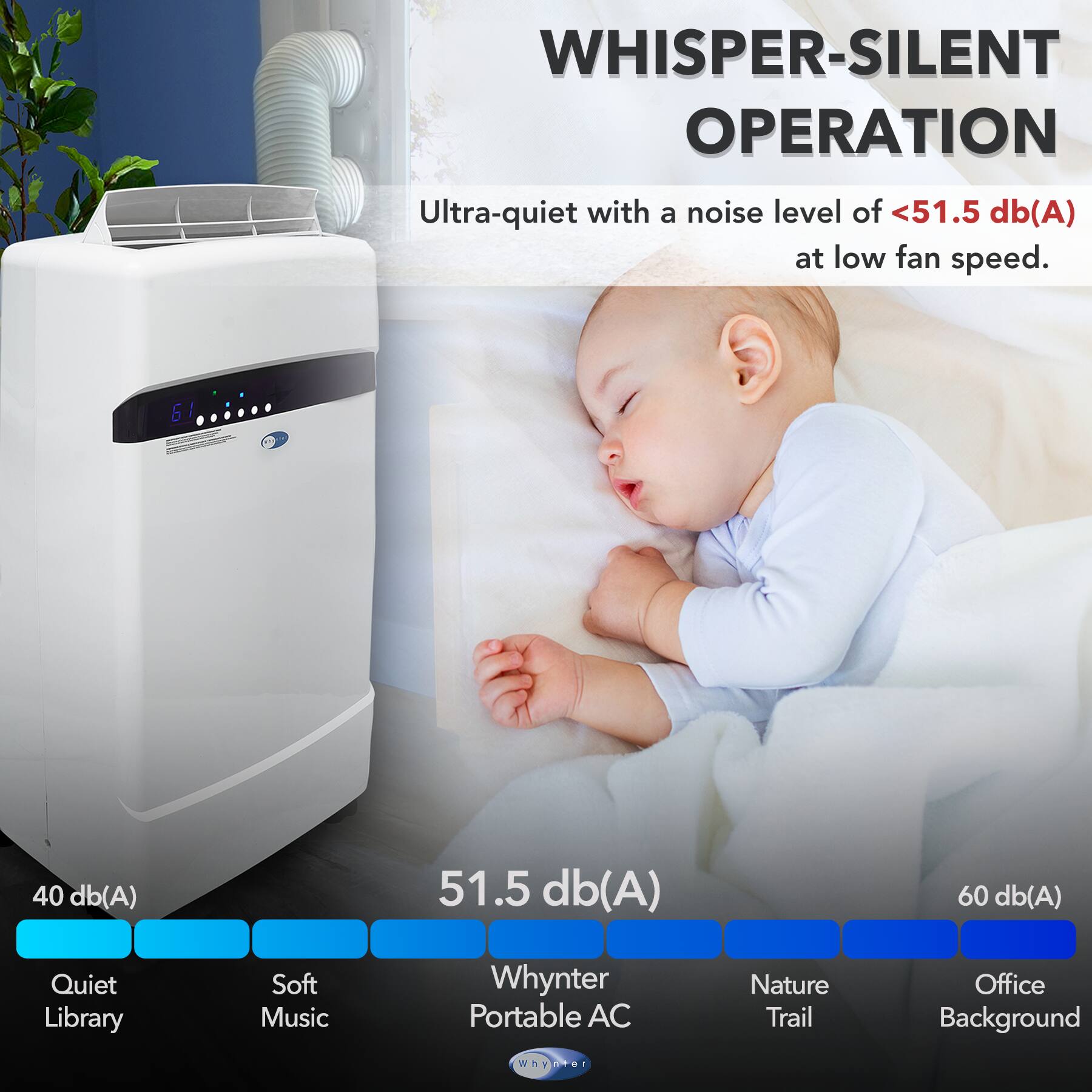 WHISPER-SILENT OPERATION: Ultra-quiet with a noise level of <51.5 db(A) at low fan speed.
