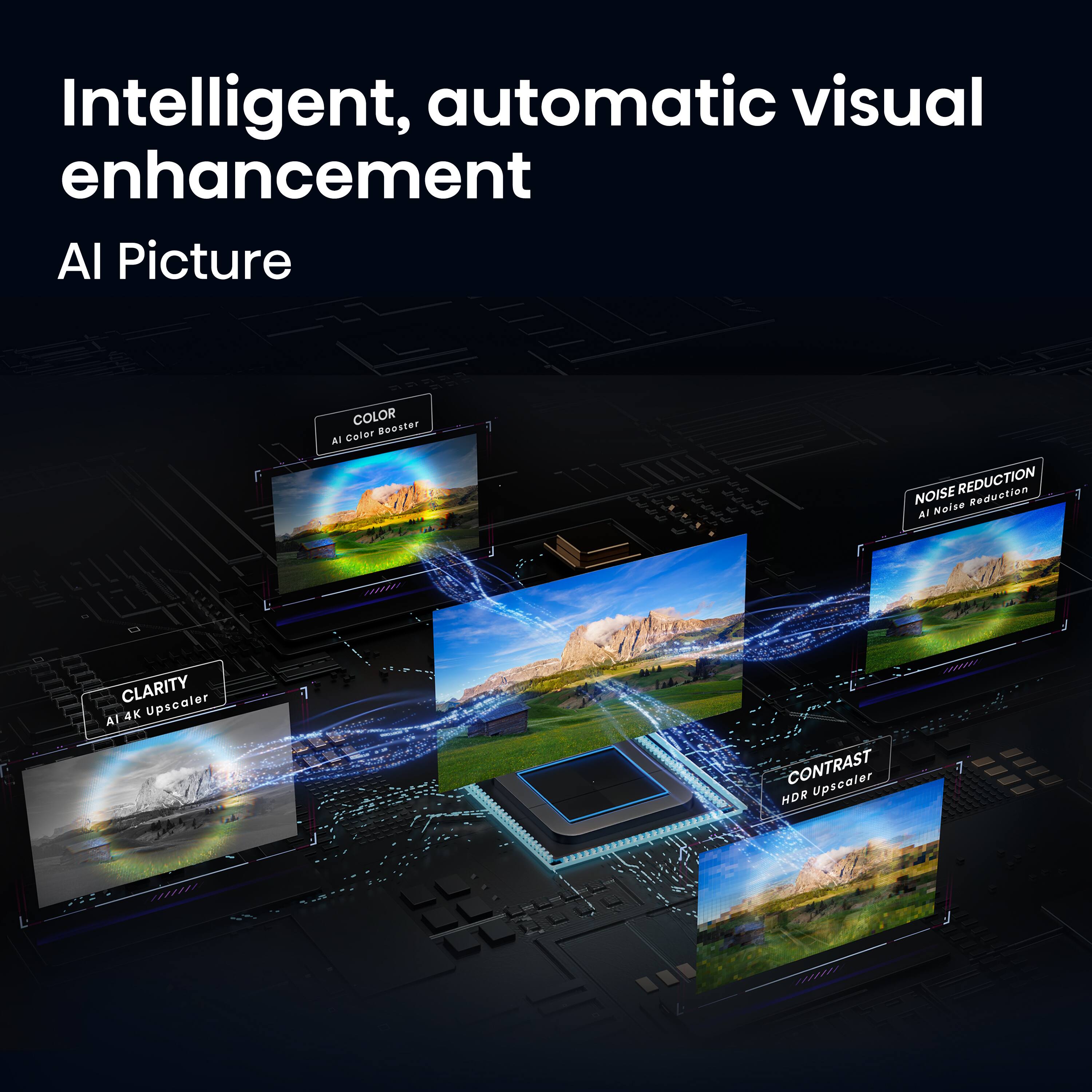 Intelligent, automatic visual enhancement  
AI Picture  
COLOR Booster  
AI Color  
NOISE REDUCTION  
AI Noise Reduction  
CLARITY  
AI 4K Upscaler  
CONTRAST  
HDR Upscaler