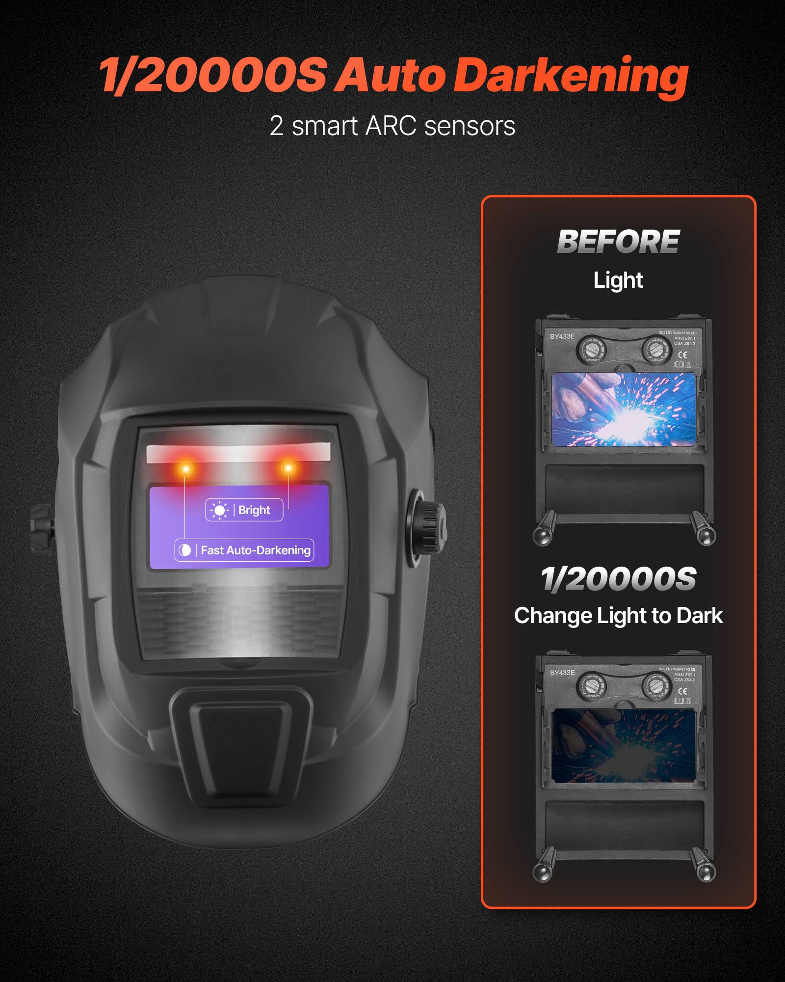 1/20000S Auto Darkening  
2 smart ARC sensors  

BEFORE  
Light  

1/20000S  
Change Light to Dark
