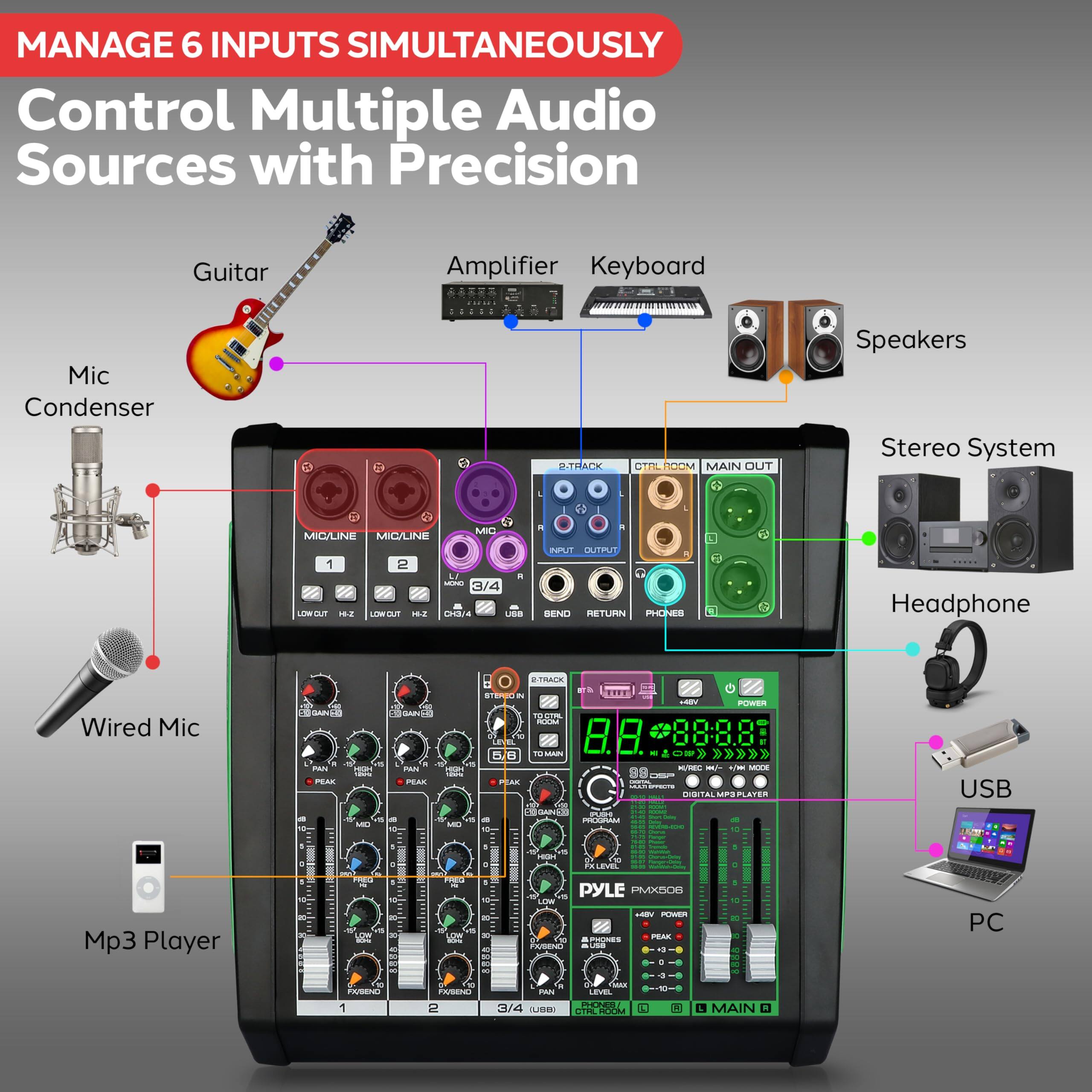 MANAGE 6 INPUTS SIMULTANEOUSLY

Control Multiple Audio Sources with Precision

- Guitar
- Mic Condenser
- Wired Mic
- Keyboard
- Amplifier
- Speakers
- Stereo System
- Headphone
- Mp3 Player
- USB
- PC

PYLE PMX606

8.8 8.8 8.8 8.8