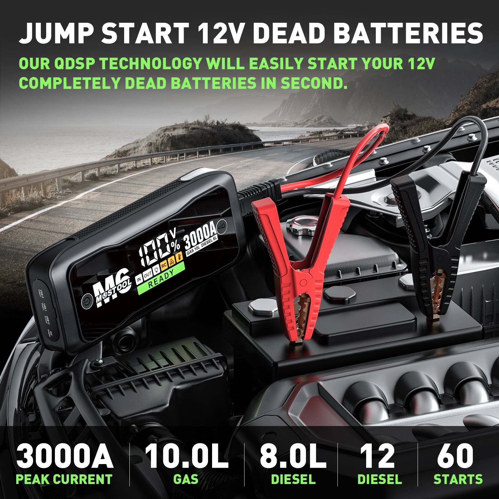 JUMP START 12V DEAD BATTERIES  
OUR QDSP TECHNOLOGY WILL EASILY START YOUR 12V COMPLETELY DEAD BATTERIES IN SECOND.  

100% 3000A  
GAS  
READY  

3000A  
10.0L  
8.0L  
12  
60  

PEAK CURRENT  
GAS  
DIESEL  
DIESEL  
STARTS