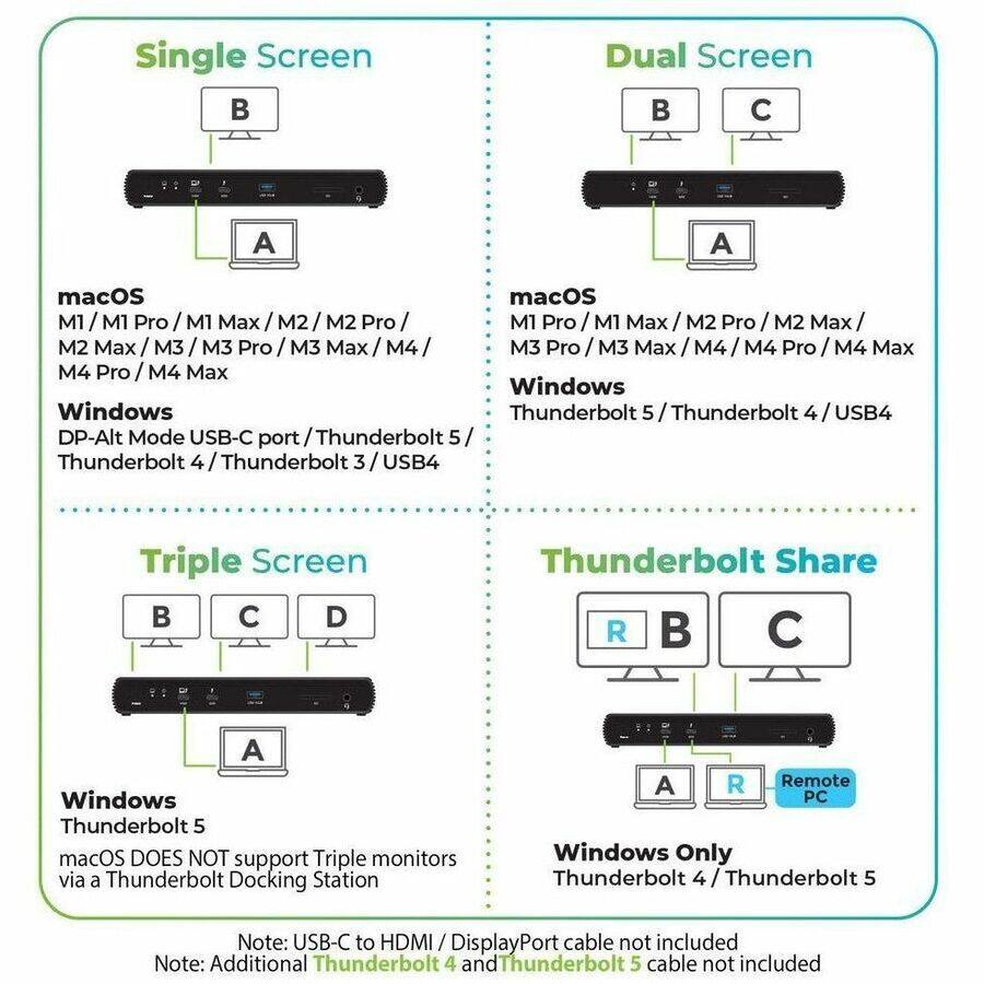 **Single Screen**

- **macOS**
  - M1 / M1 Pro / M1 Max / M2 / M2 Pro / M2 Max / M3 / M3 Pro / M3 Max / M4 / M4 Pro / M4 Max

- **Windows**
  - DP-Alt Mode USB-C port / Thunderbolt 5 / Thunderbolt 4 / Thunderbolt 3 / USB4

**Dual Screen**

- **macOS**
  - M1 Pro / M1 Max / M2 Pro / M2 Max / M3 Pro / M3 Max / M4 / M4 Pro / M4 Max

- **Windows**
  - Thunderbolt 5 / Thunderbolt 4 / USB4

**Triple Screen**

- **Windows**
  - Thunderbolt 5

- **macOS**
  - macOS DOES NOT support Triple monitors via a Thunderbolt Docking Station

**Thunderbolt Share**

- **Windows Only**
  - Thunderbolt 4 / Thunderbolt 5

**Notes:**
- USB-C to HDMI / DisplayPort cable not included
- Additional Thunderbolt 4 and Thunderbolt 5 cable not included