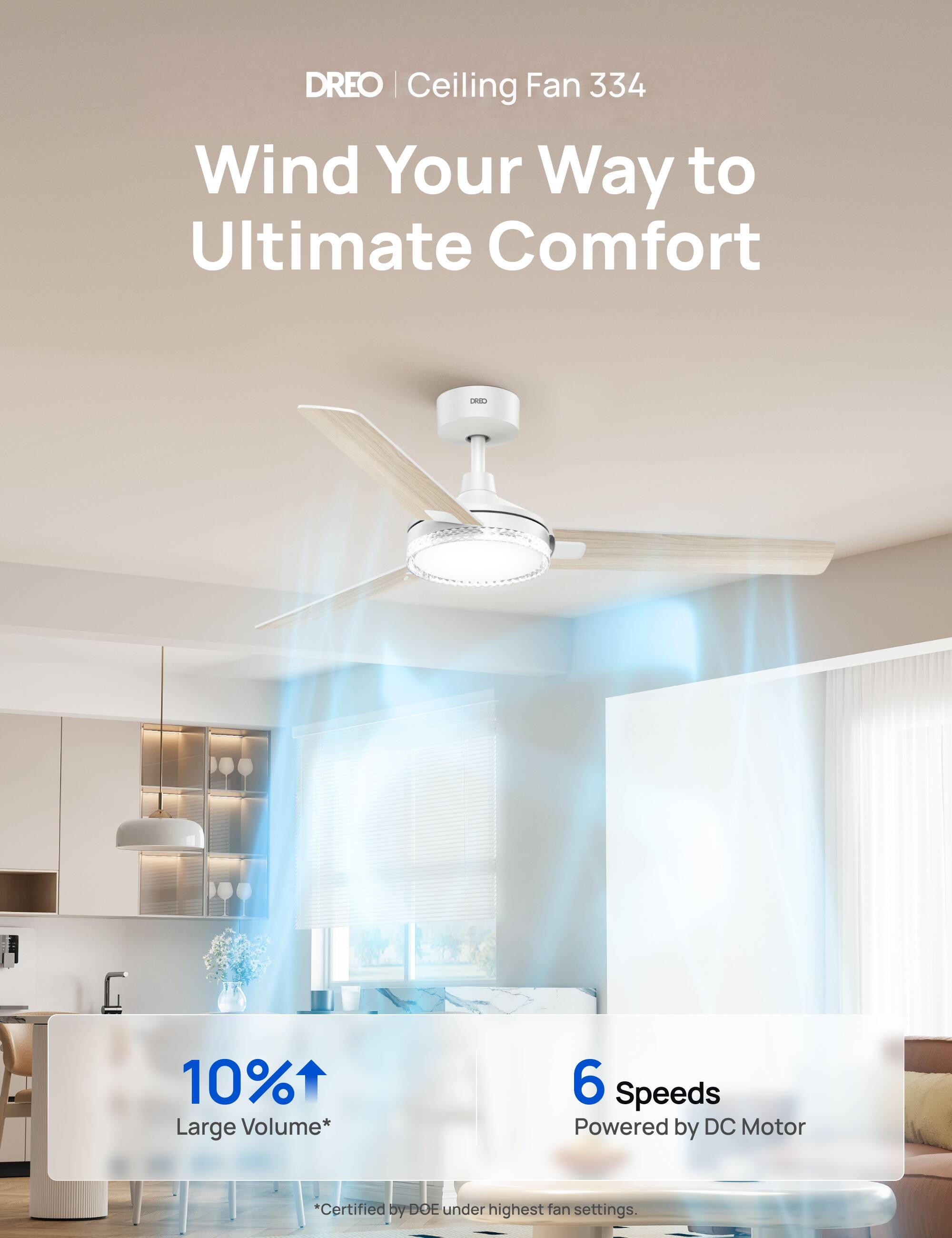 DREO | Ceiling Fan 334  
Wind Your Way to Ultimate Comfort  

10% Large Volume*  
6 Speeds Powered by DC Motor  
*Certified by DOE under highest fan settings.