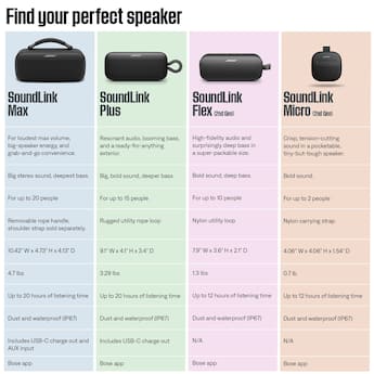 Bose SoundLink Micro (2nd Gen) Portable Bluetooth Speaker with Bose SoundLink Micro (2nd Gen) Portable Bluetooth Speaker with