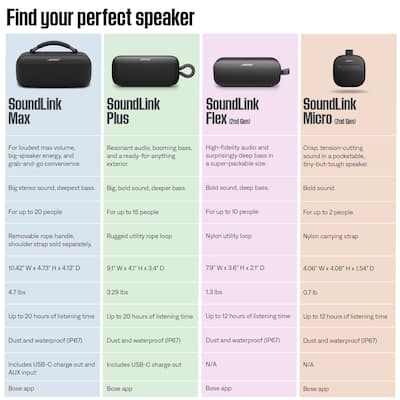 Bose SoundLink Max Portable Bluetooth Speaker Black 883848-0100 Bose SoundLink Max Portable Bluetooth Speaker Black 883848-0100