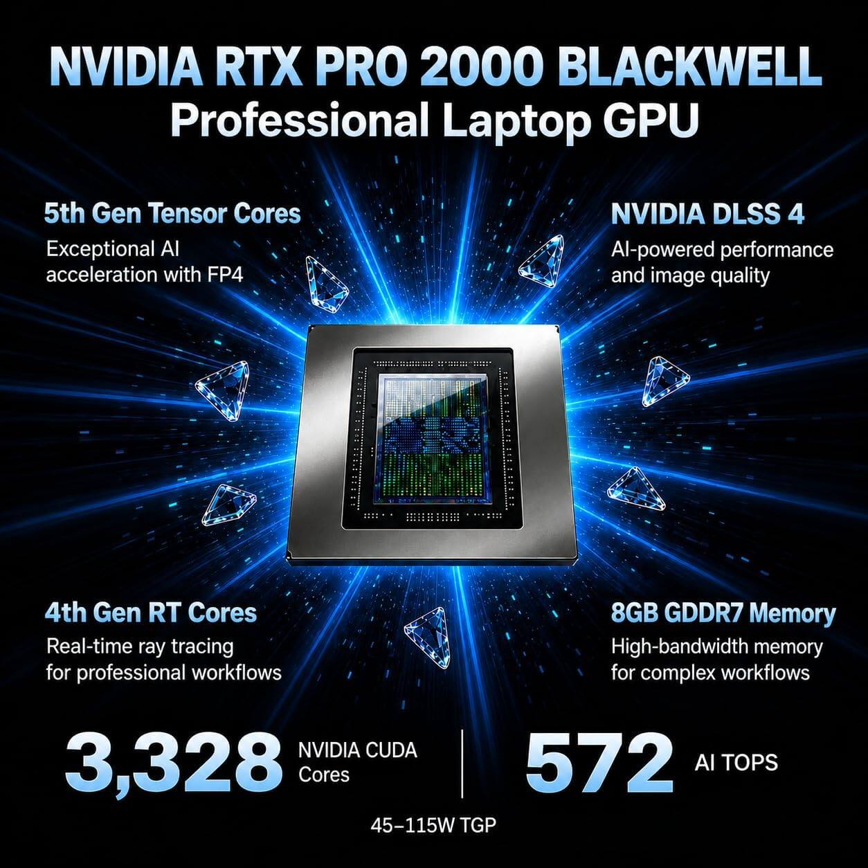 NVIDIA RTX PRO 2000 BLACKWELL Professional Laptop GPU

5th Gen Tensor Cores
Exceptional AI acceleration with FP4

NVIDIA DLSS 4
AI-powered performance and image quality

4th Gen RT Cores
Real-time ray tracing for professional workflows

8GB GDDR7 Memory
High-bandwidth memory for complex workflows

NVIDIA CUDA 3,328 Cores
572 AI TOPS
45-115W TGP