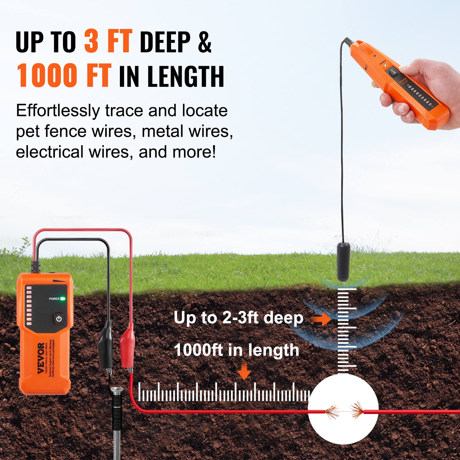UP TO 3 FT DEEP & 1000 FT IN LENGTH

Effortlessly trace and locate pet fence wires, metal wires, electrical wires, and more!

Up to 2-3ft deep 1000ft in length