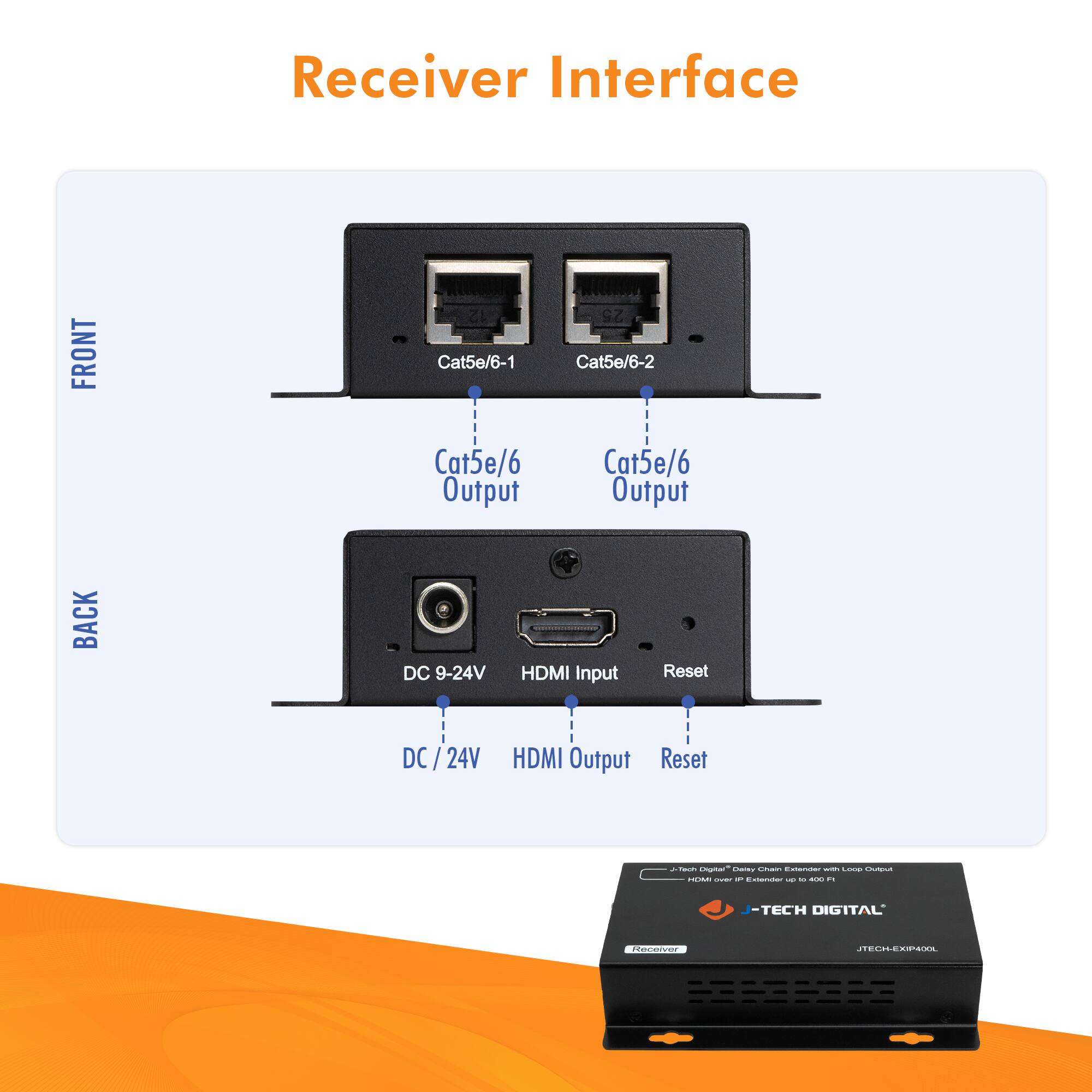 Receiver Interface

FRONT
- Cat5e/6-1
- Cat5e/6-2

Cat5e/6 Output
Cat5e/6 Output

BACK
- DC 9-24V
- HDMI Input
- Reset

DC / 24V
HDMI Output
Reset

J-TECH DIGITAL
JTECH EXIP400L