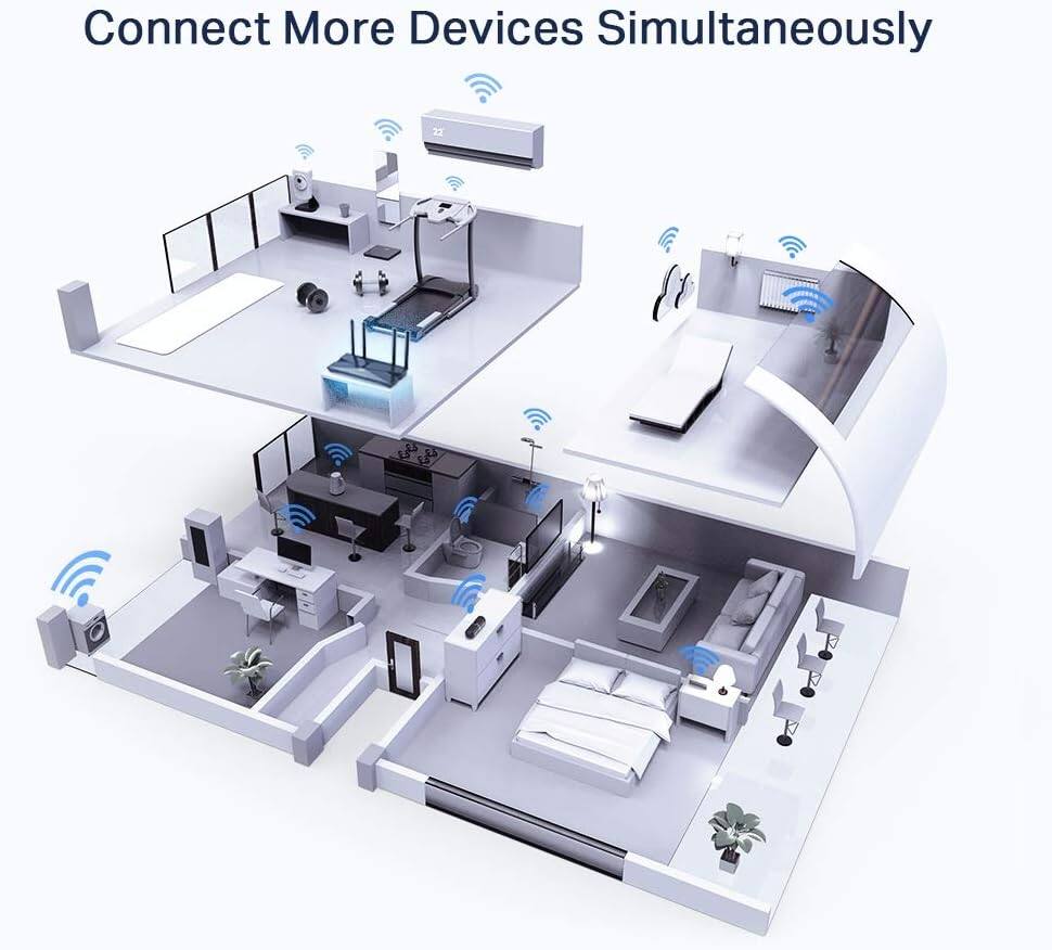 Connect More Devices Simultaneously