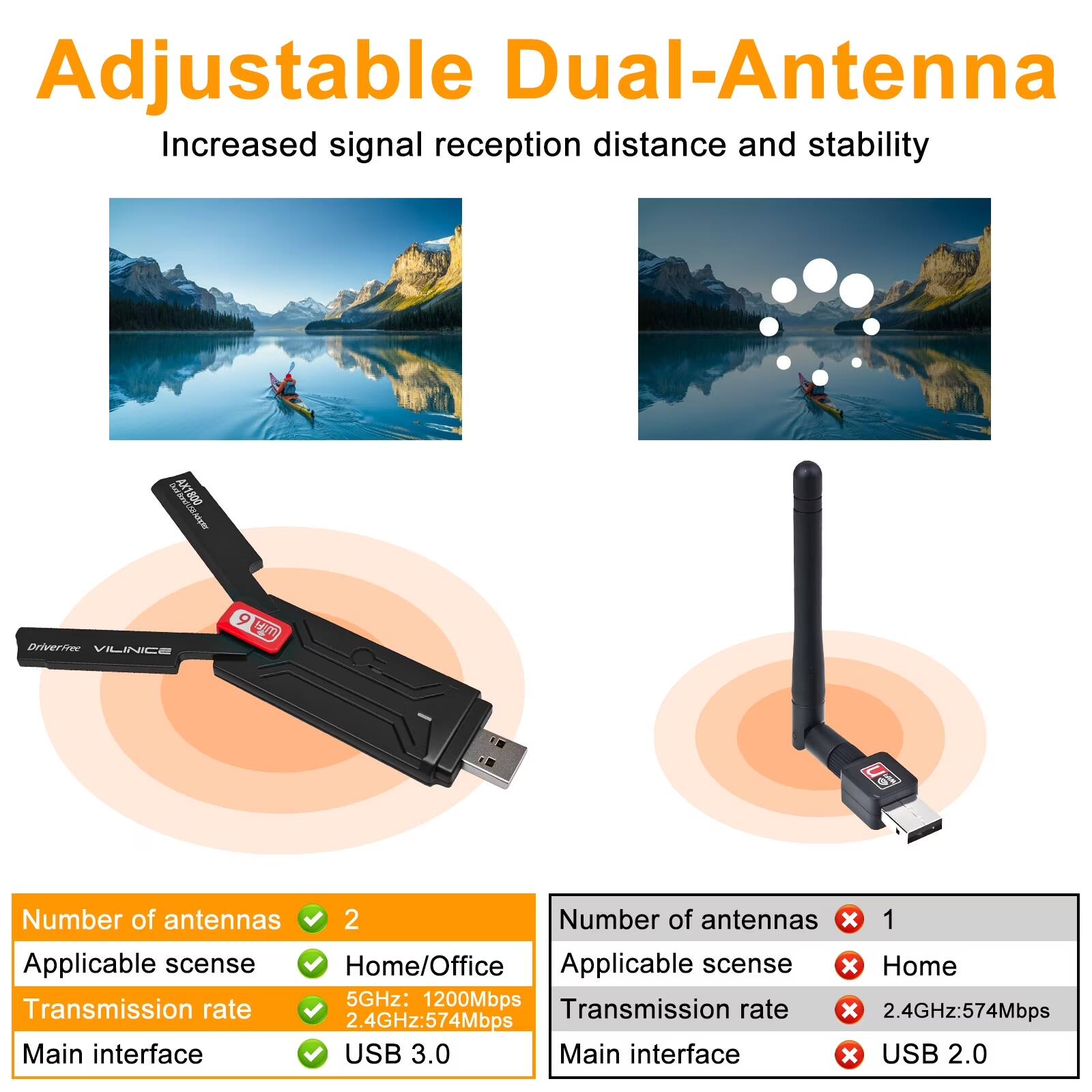 Adjustable Dual-Antenna  
Increased signal reception distance and stability

Number of antennas: 2  
Applicable scene: Home/Office  
Transmission rate:  
- 5GHz: 1200Mbps  
- 2.4GHz: 574Mbps  
Main interface: USB 3.0

Number of antennas: 1  
Applicable scene: Home  
Transmission rate: 2.4GHz: 574Mbps  
Main interface: USB 2.0