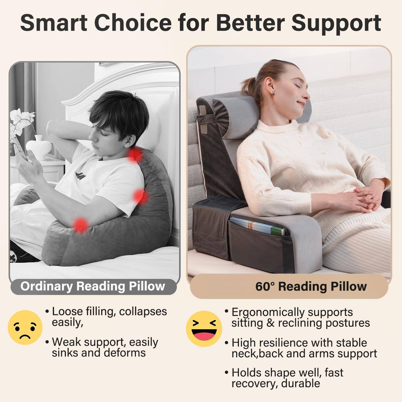 Smart Choice for Better Support

Ordinary Reading Pillow
- Loose filling, collapses easily,
- Weak support, easily sinks and deforms

60° Reading Pillow
- Ergonomically supports sitting & reclining postures
- High resilience with stable neck, back and arms support
- Holds shape well, fast recovery, durable