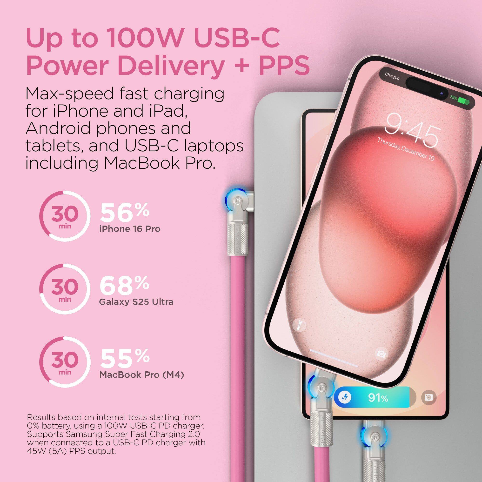 Up to 100W USB-C Power Delivery + PPS  
Max-speed fast charging for iPhone and iPad, Android phones and tablets, and USB-C laptops including MacBook Pro.  

Charging 75% in 30 minutes.  

- iPhone 16 Pro: 56% in 30 minutes  
- Galaxy S25 Ultra: 68% in 30 minutes  
- MacBook Pro (M4): 55% in 30 minutes  

Results based on internal tests starting from 0% battery using a 100W USB-C PD charger. Supports Samsung Super Fast Charging 2.0 when connected to a USB-C PD charger with 45W (5A) PPS output.