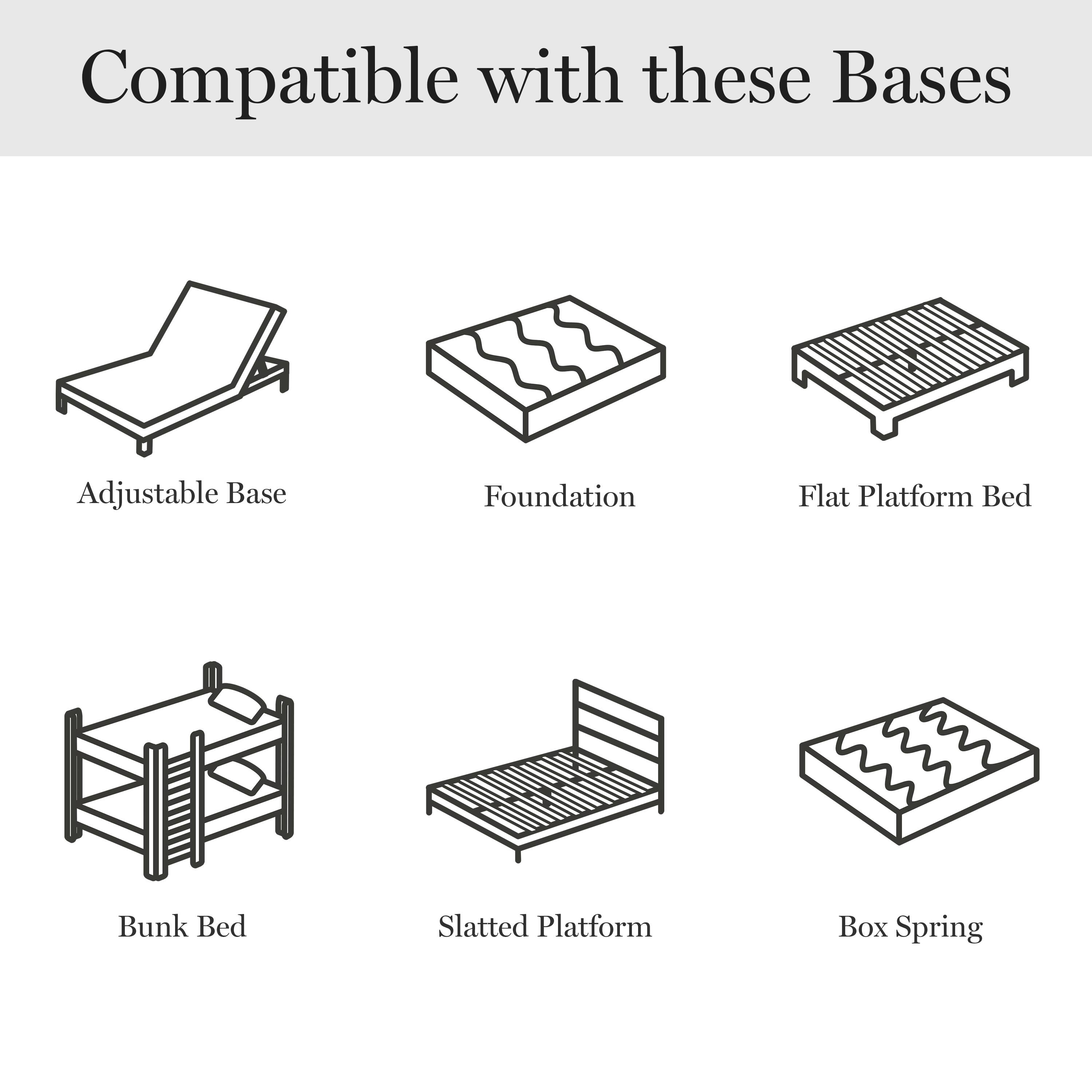 Compatible with these Bases: Adjustable Base, Foundation, Flat Platform Bed, Bunk Bed, Slatted Platform, Box Spring.