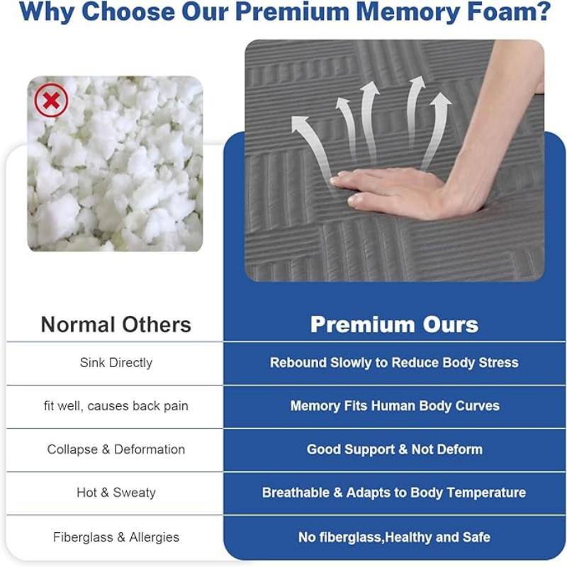 Why Choose Our Premium Memory Foam?

**Normal Others:**
- Sink directly
- Fit well, causes back pain
- Collapse & deformation
- Hot & sweaty
- Fiberglass & allergies

**Premium Ours:**
- Rebound slowly to reduce body stress
- Memory fits human body curves
- Good support & not deform
- Breathable & adapts to body temperature
- No fiberglass, healthy and safe