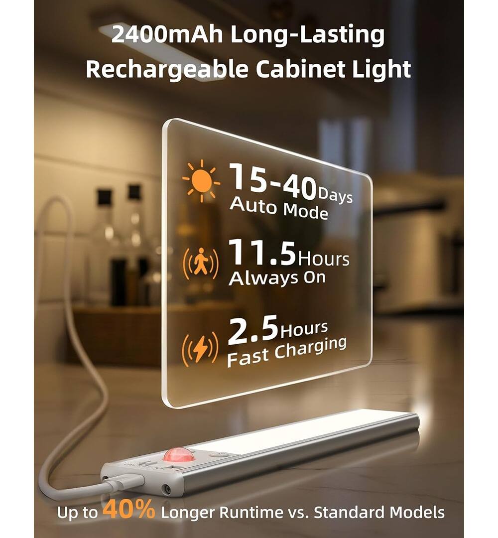 2400mAh Long-Lasting Rechargeable Cabinet Light

- 15-40 Days Auto Mode
- 11.5 Hours Always On
- 2.5 Hours Fast Charging

Up to 40% Longer Runtime vs. Standard Models