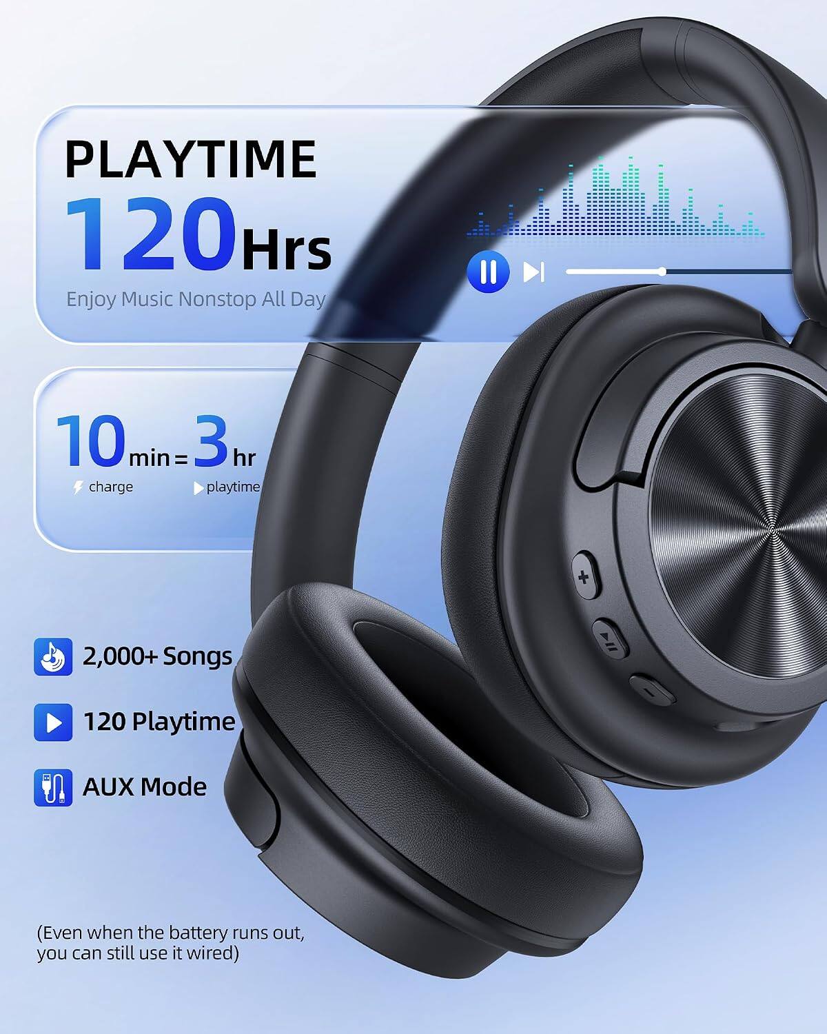 PLAYTIME 120 Hrs  
Enjoy Music Nonstop All Day  
10 min = 3 hr charge playtime  
2,000+ Songs  
120 Playtime  
AUX Mode  
(Even when the battery runs out, you can still use it wired)