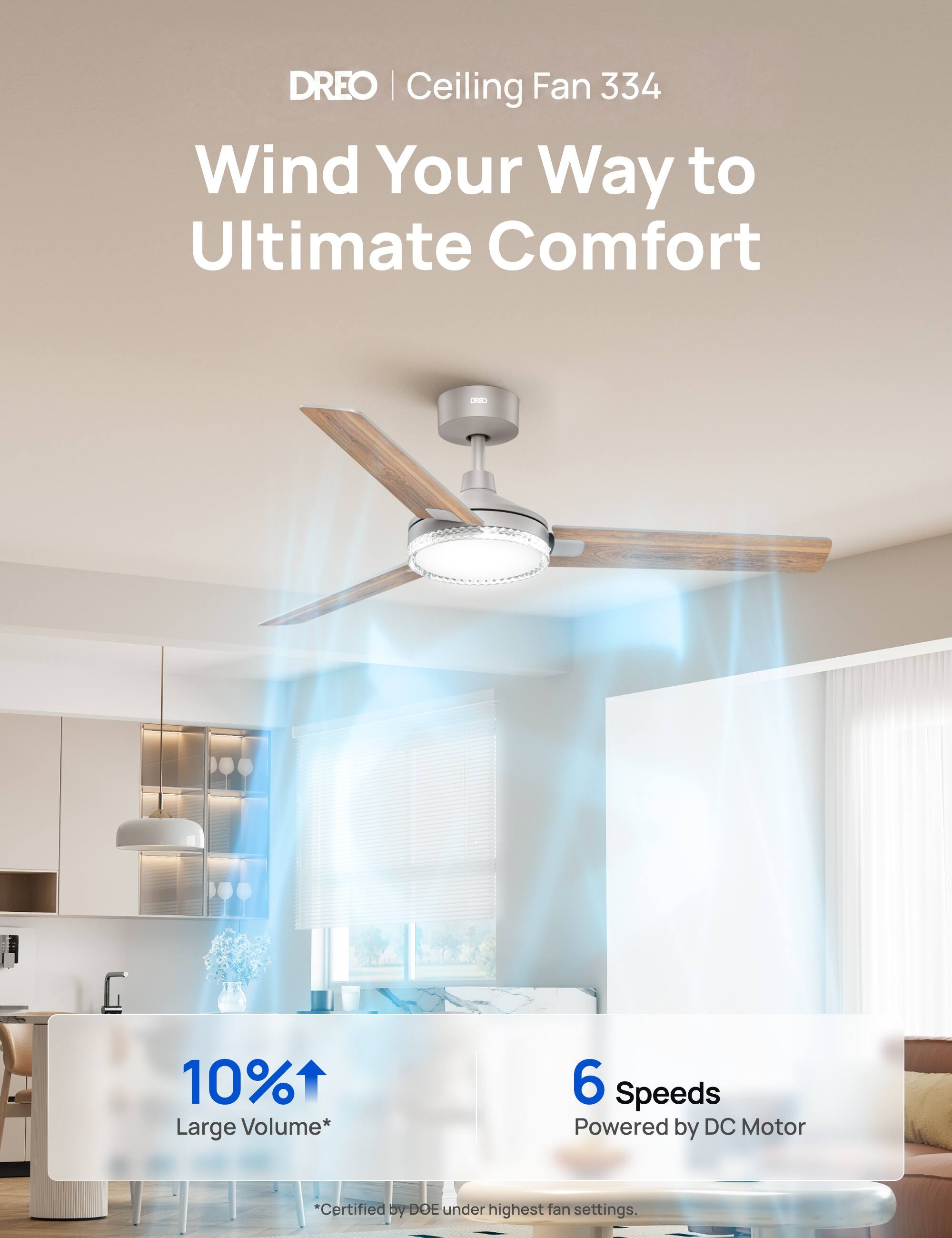 DREO | Ceiling Fan 334  
Wind Your Way to Ultimate Comfort  
CN 10% Large Volume*  
6 Speeds Powered by DC Motor  
*Certified by DOE under highest fan settings.