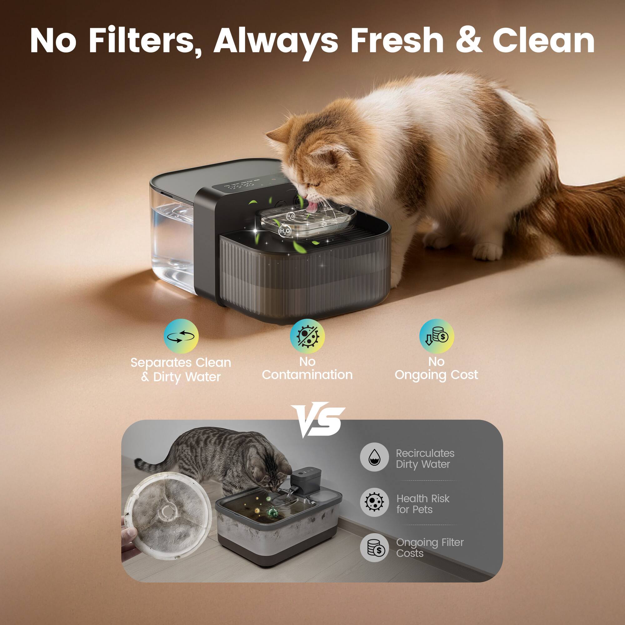 No Filters, Always Fresh & Clean  
HO Separates Clean & Dirty Water  
No Contamination  
No Ongoing Cost  

VS  

Recirculates Dirty Water  
Health Risk for Pets  
Ongoing Filter Costs