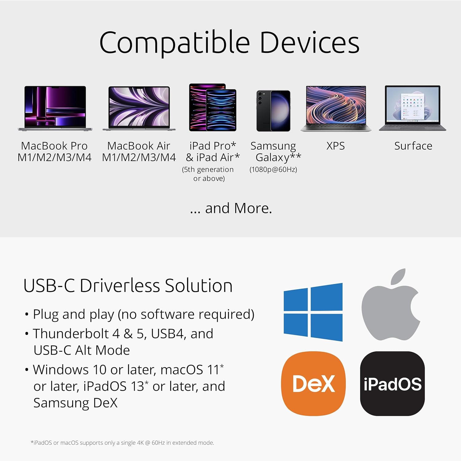 **Compatible Devices**

- MacBook Pro M1/M2/M3/M4
- MacBook Air M1/M2/M3/M4
- iPad Pro & iPad Air (5th generation or above)
- Samsung Galaxy** (1080p@60Hz)
- XPS
- Surface
... and More.

**USB-C Driverless Solution**

- Plug and play (no software required)
- Thunderbolt 4 & 5, USB4, and USB-C Alt Mode
- Windows 10 or later, macOS 11* or later, iPadOS 13* or later, and Samsung DeX

*iPadOS or macOS supports only a single 4K @ 60Hz in extended mode.
