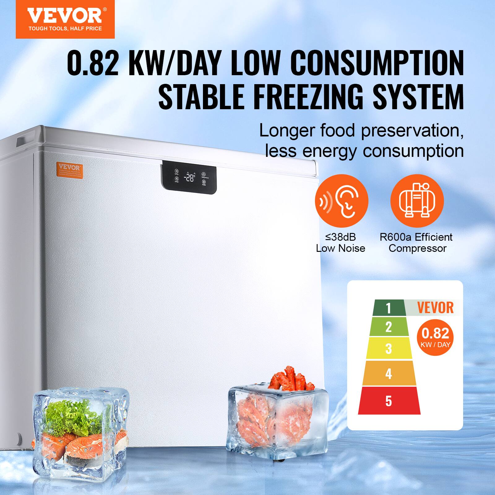 VEVOR  
TOUGH TOOLS, HALF PRICE  

0.82 KW/DAY LOW CONSUMPTION STABLE FREEZING SYSTEM  

Longer food preservation, less energy consumption  

VEVOR  

≤38dB Low Noise  
R600a Efficient Low Noise Compressor  

1  
VEVOR  
2  
0.82 KW/DAY  
3  
4  
5