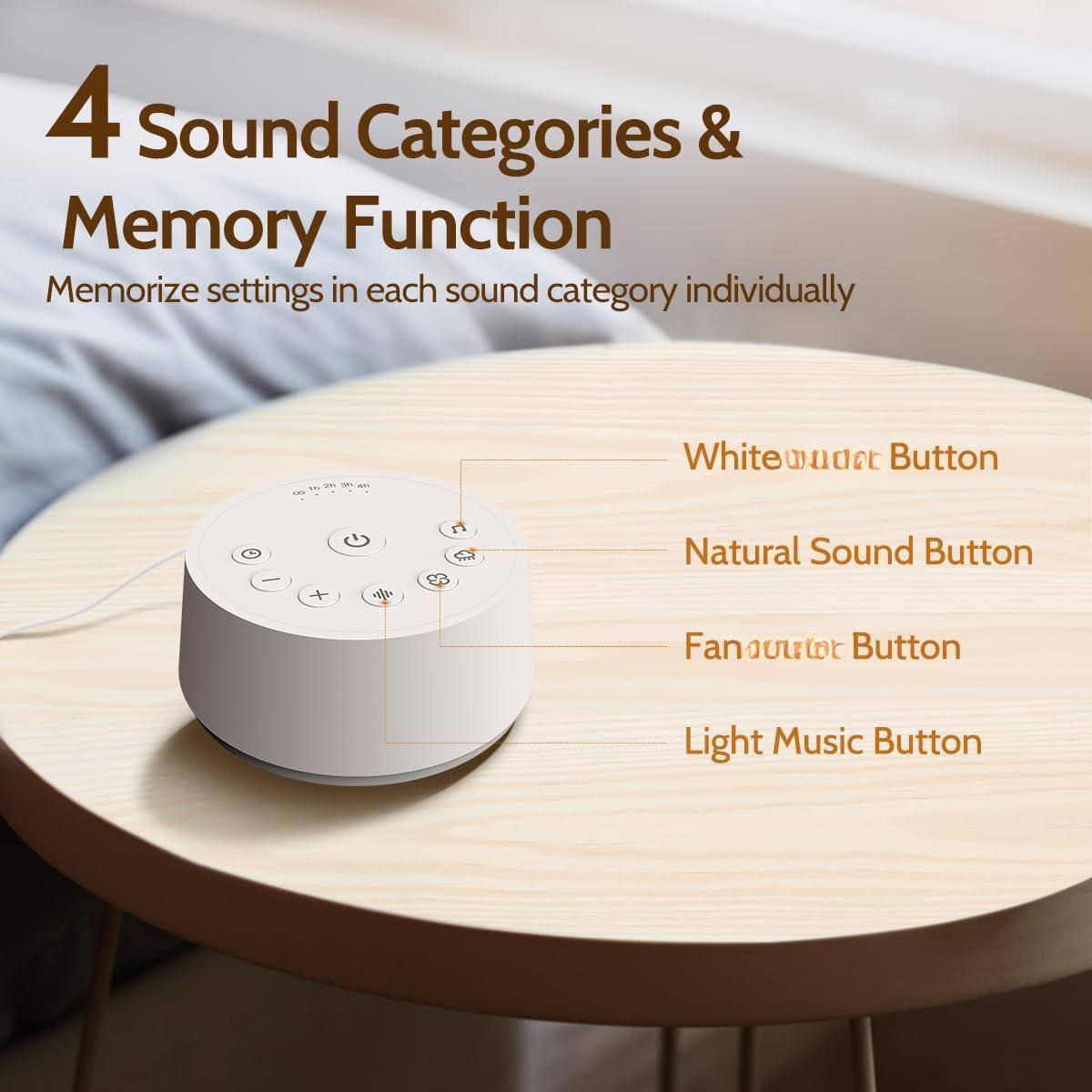 4 Sound Categories & Memory Function  
Memorize settings in each sound category individually  

- White Noise Button  
- Natural Sound Button  
- Fan Motor Button  
- Light Music Button