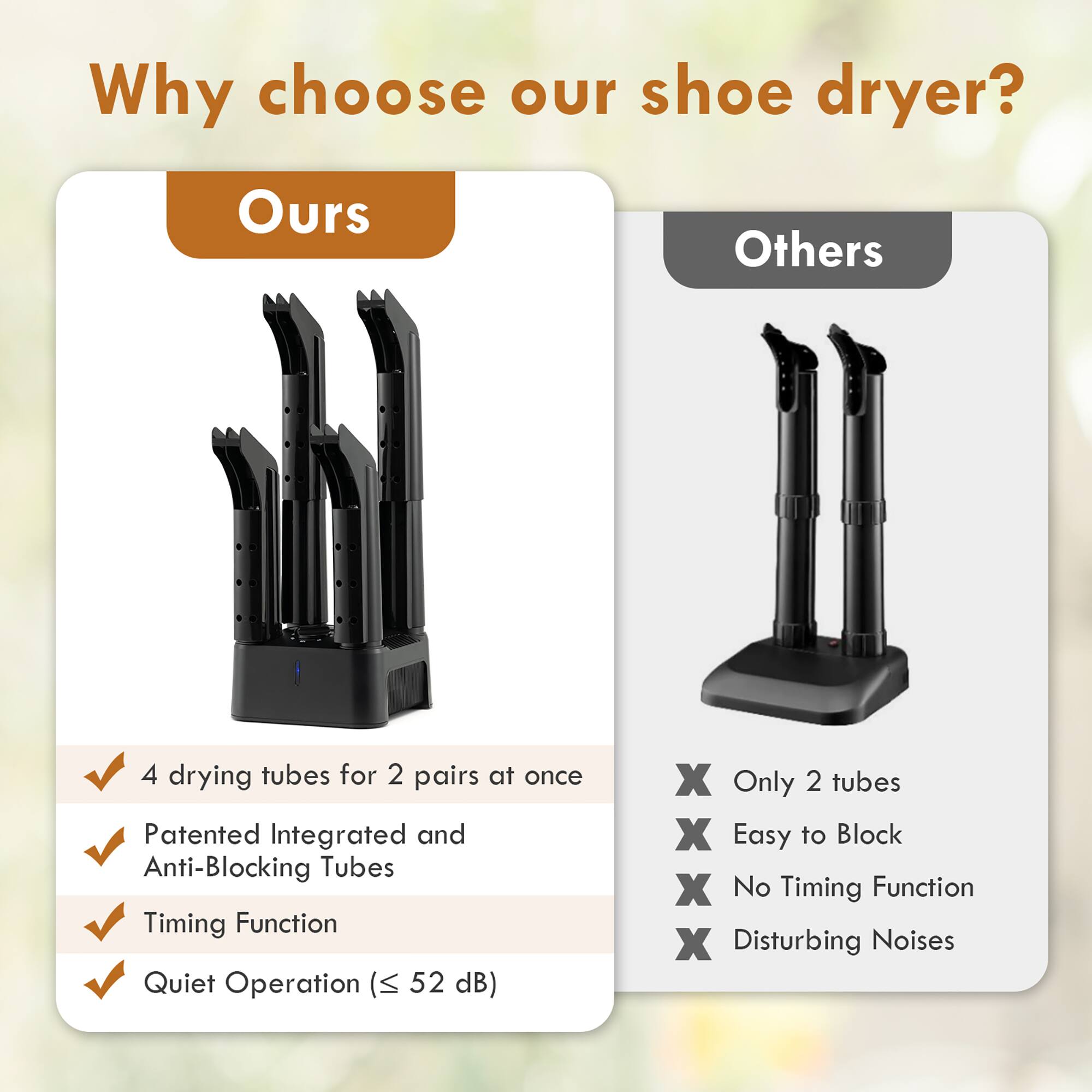 Why choose our shoe dryer? Ours:

* 4 drying tubes for 2 pairs at once
* Patented Integrated and Anti-Blocking Tubes
* Timing Function
* Quiet Operation (< 52 dB)
* Only 2 tubes
* Easy to Block

Others:

* No Timing Function
* Disturbing Noises