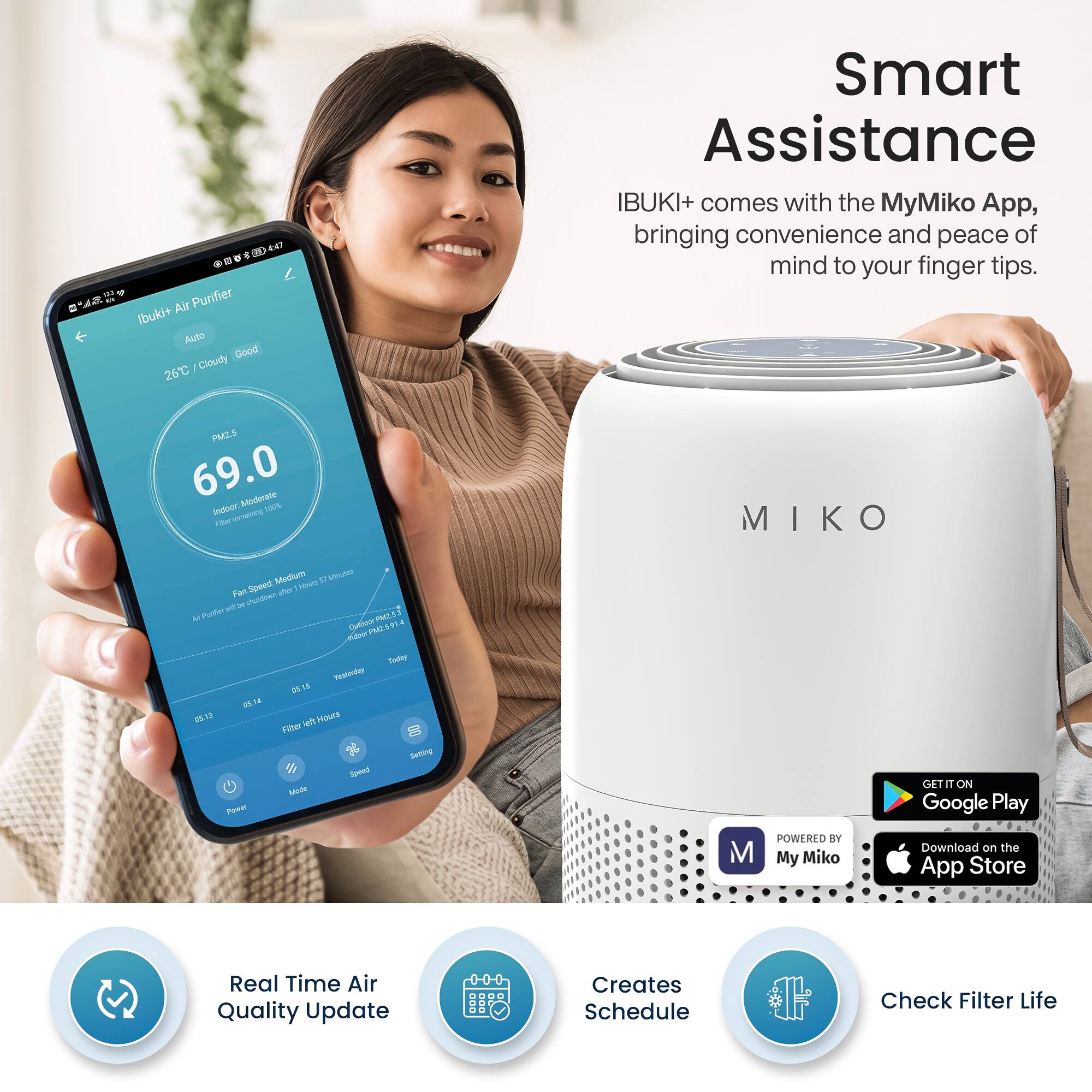 Smart Assistance
IBUKI+ comes with the MyMiko App, bringing convenience and peace of mind to your finger tips.
PM2.5 69.0 Moderate
Fan Speed Medium
Air Purifier ibuki+ Auto Good - Cloudy 26C
Real Time Air Quality Update
Creates Schedule
Check Filter Life
GET ON Google Play
POWERED BY My Miko
Download on the App Store