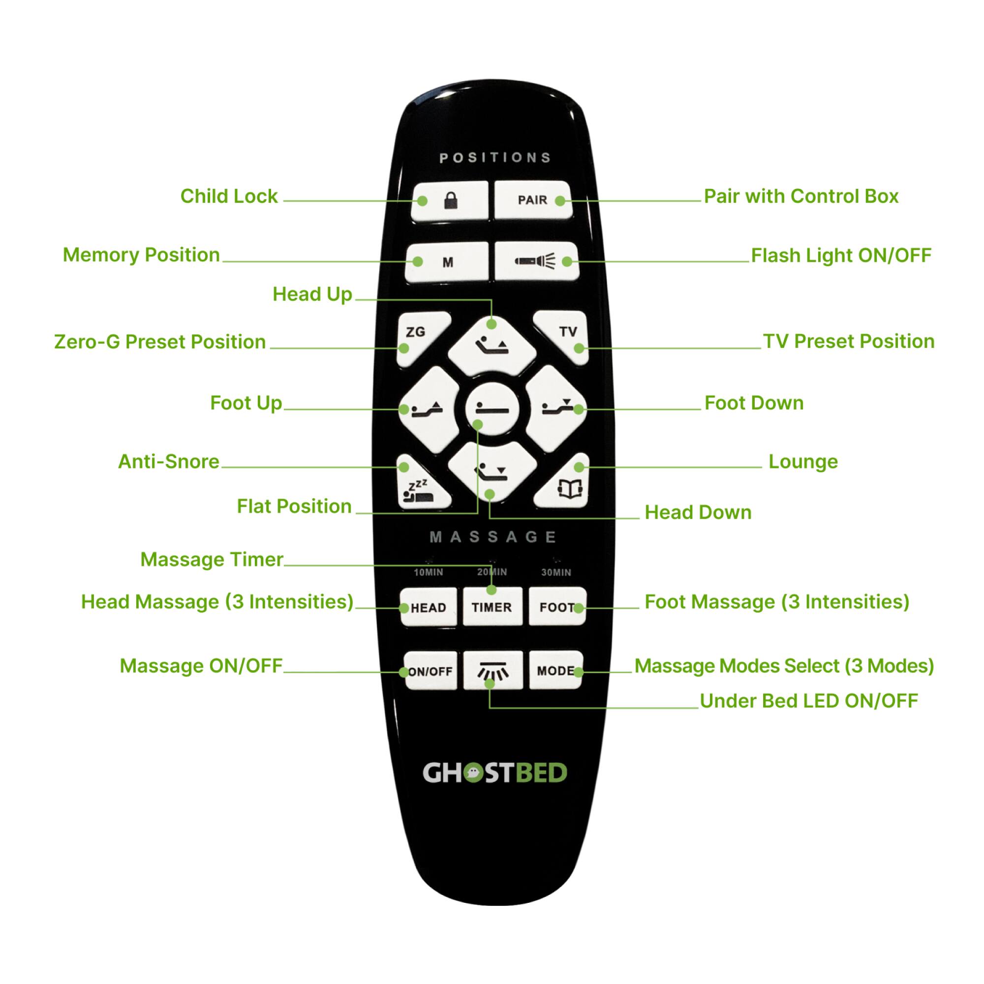 The image shows a remote control with a diagram explaining its various functions. The remote control has a massage timer and a head massage option, along with a foot massage feature. The remote also has a TV preset position, a zero-G preset position, and a child lock option. The remote control is designed to be used with a control box, and it has a memory position feature. Additionally, the remote control has a flash light on/off function, and it can be paired with a control box for added convenience.