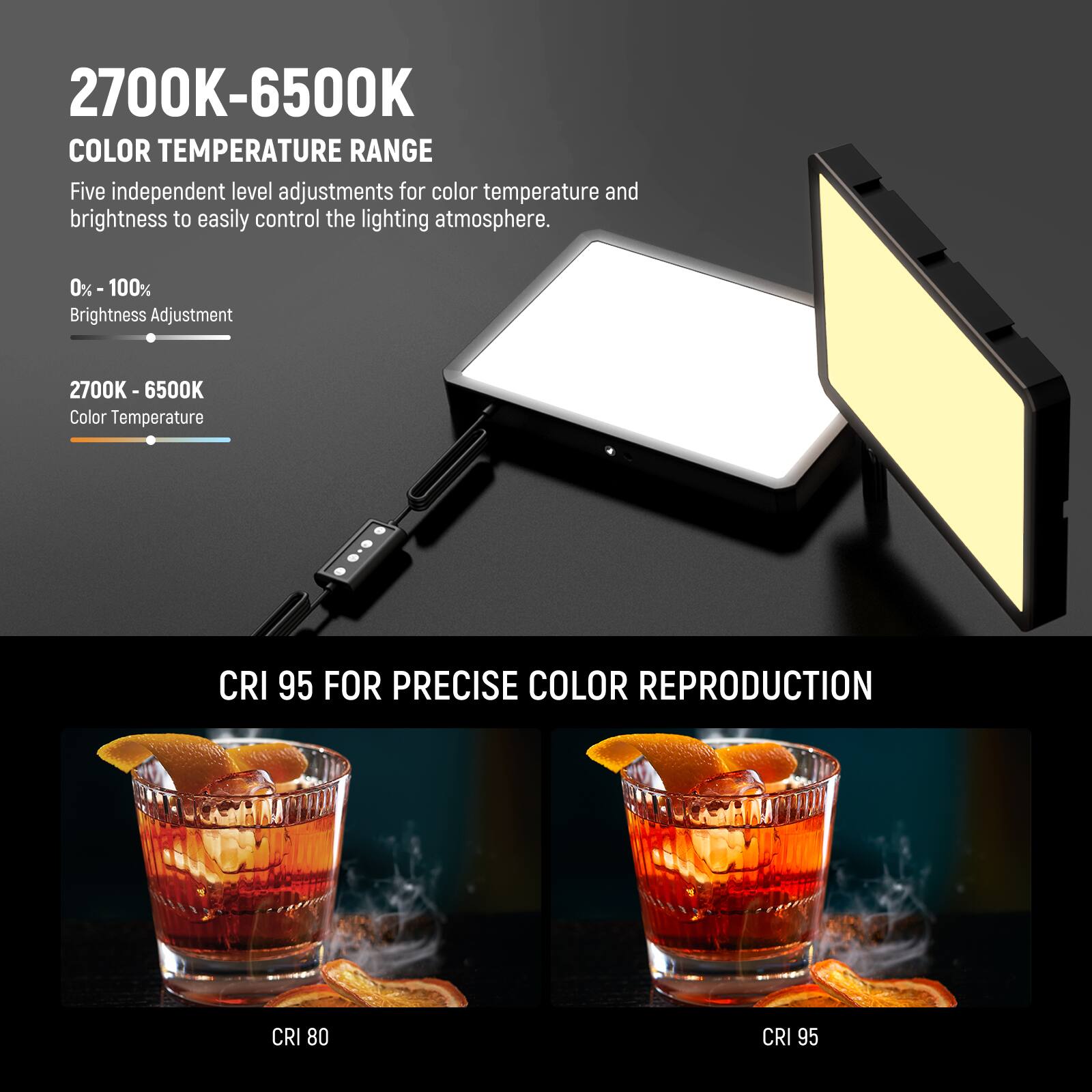 2700K-6500K COLOR TEMPERATURE RANGE

Five independent level adjustments for color temperature and brightness to easily control the lighting atmosphere.

0% - 100% Brightness Adjustment

2700K-6500K Color Temperature

CRI 95 FOR PRECISE COLOR REPRODUCTION

CRI 80

CRI 95