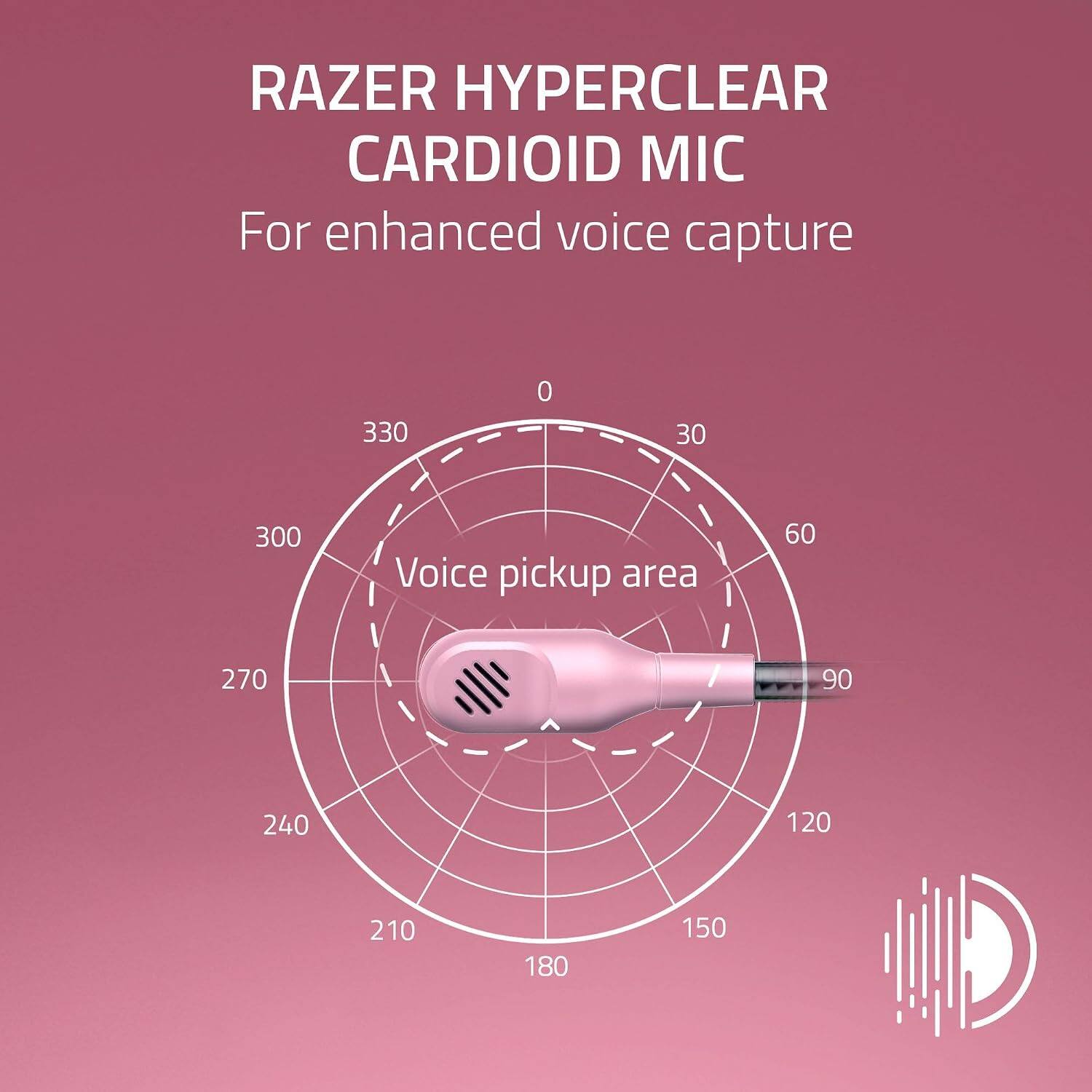 RAZER HYPERCLEAR CARDIOID MIC  
For enhanced voice capture  

Voice pickup area