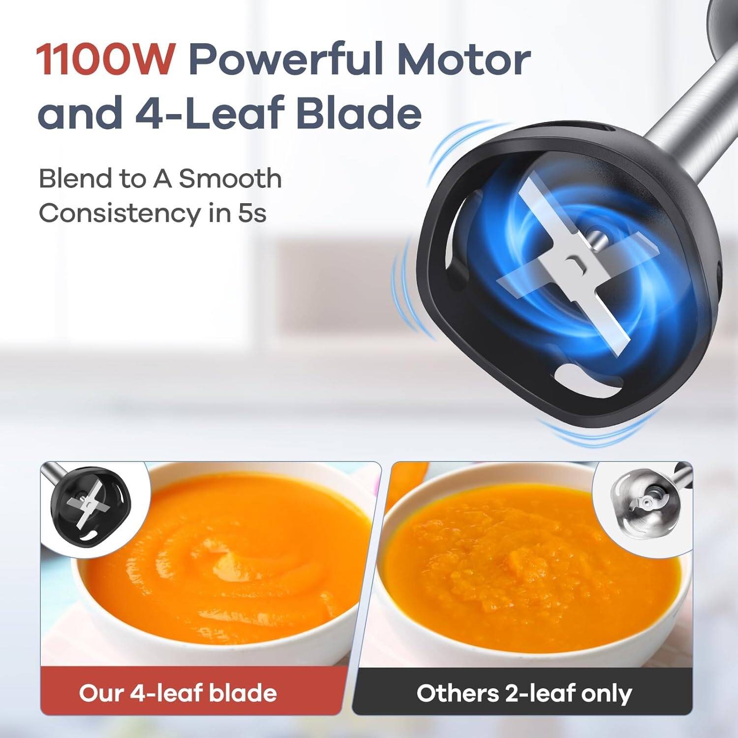 1100W Powerful Motor and 4-Leaf Blade  
Blend to A Smooth Consistency in 5s  

Our 4-leaf blade  
Others 2-leaf only