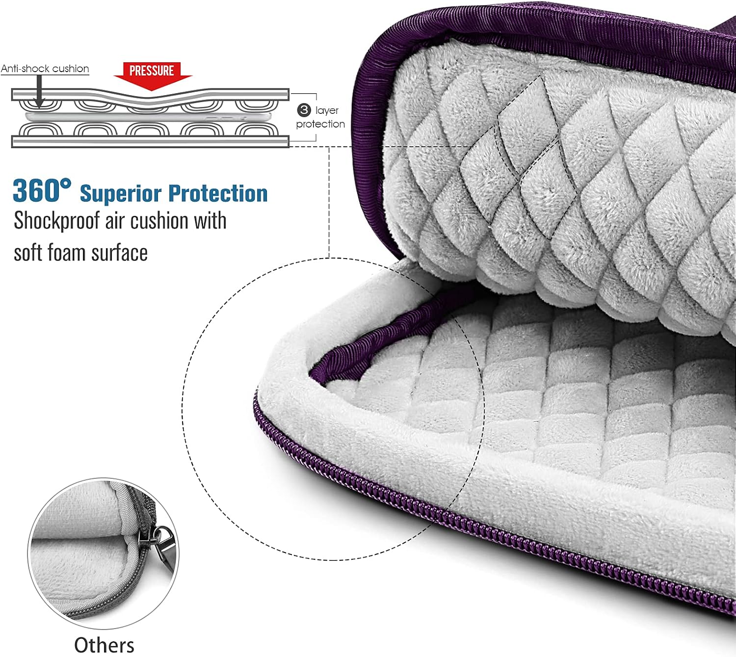Anti-shock cushion  
PRESSURE  
3 layer protection  
360° Superior Protection Shockproof air cushion with soft foam surface  
Others