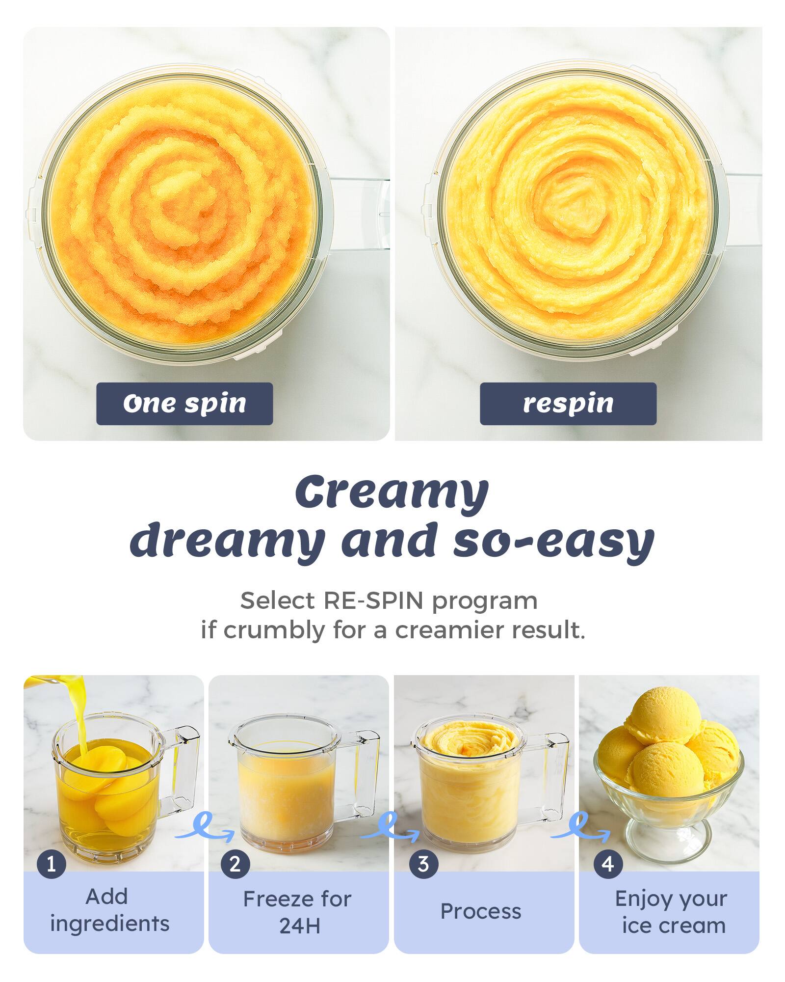 One spin respin  
Creamy dreamy and so-easy  
Select RE-SPIN program if crumbly for a creamier result.  
1. Add ingredients  
2. Freeze for 24H  
3. Process  
4. Enjoy your ice cream
