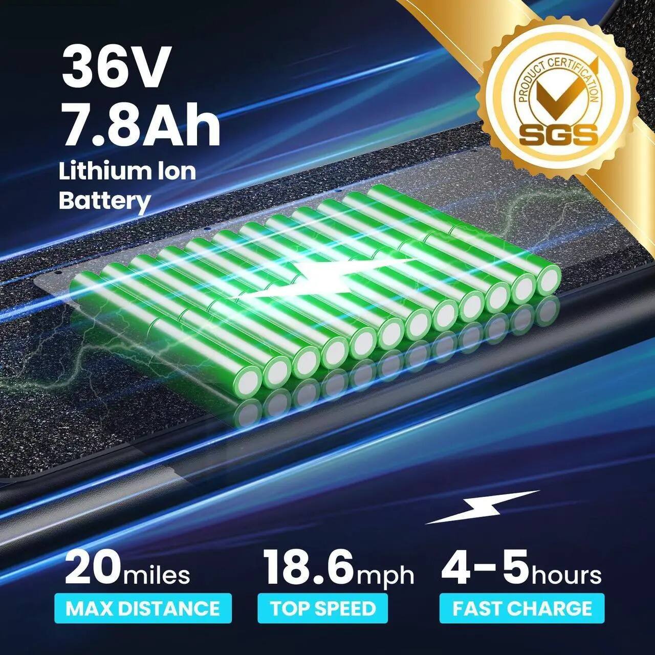 36V 7.8Ah Lithium Ion Battery

PRODUCT CERTIFICATION SGS

20 miles MAX DISTANCE
18.6 mph TOP SPEED
4-5 hours FAST CHARGE