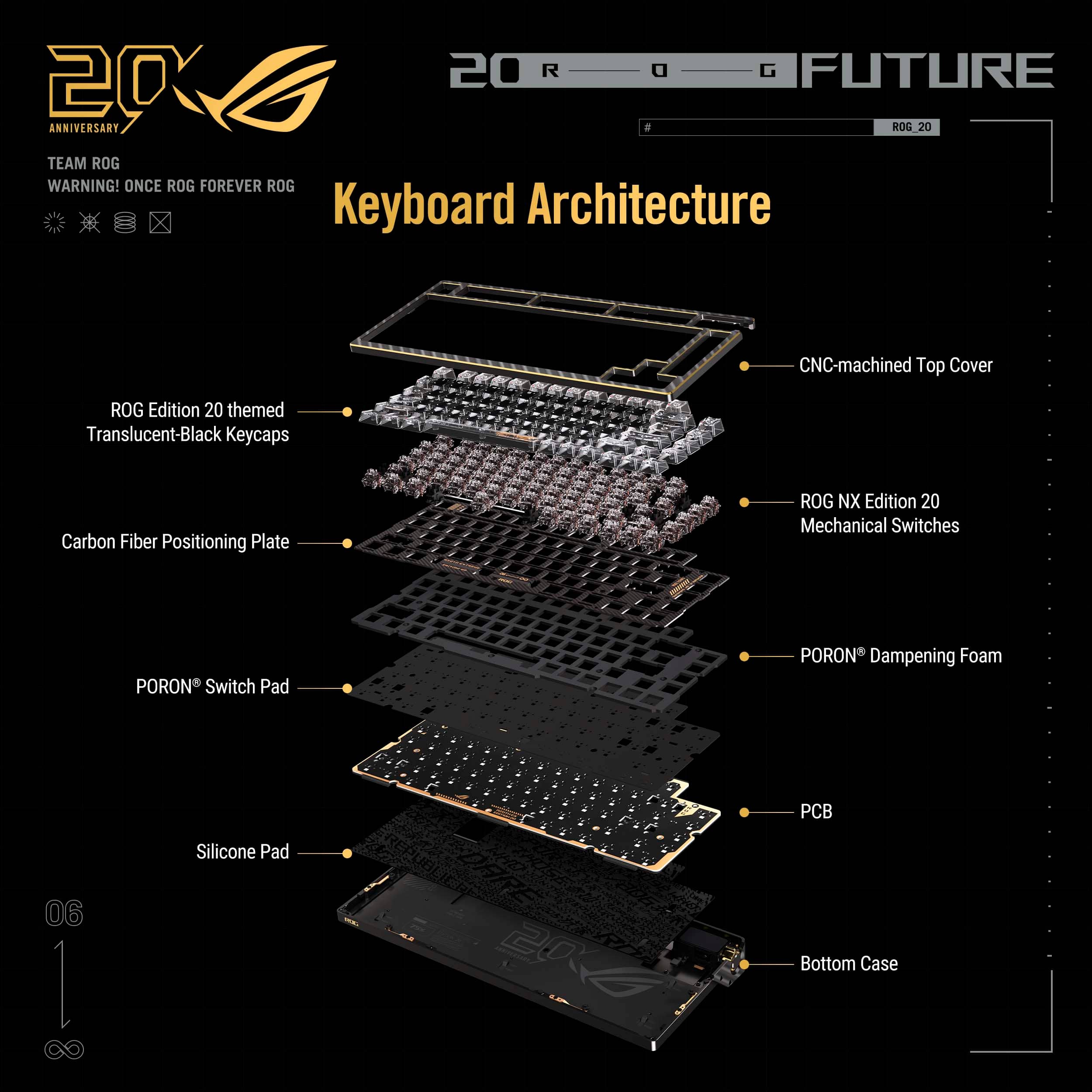 ASUS ROG Azoth Extreme 75% Wireless Mechanical Gaming Keyboard