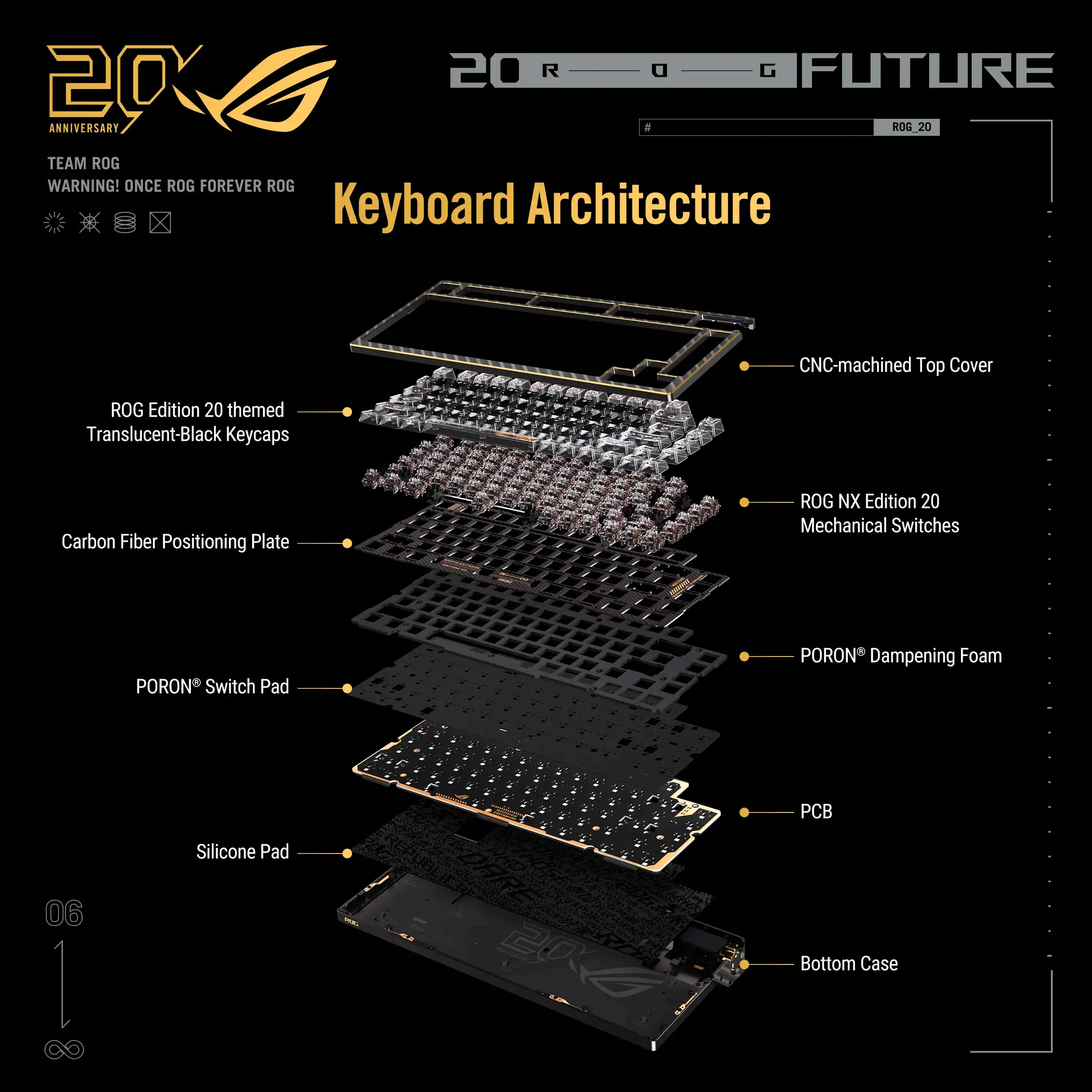 20th Anniversary  
Team ROG  
Warning! Once ROG Forever ROG  

Keyboard Architecture  
CNC-machined Top Cover  
ROG Edition 20 themed Translucent-Black Keycaps  
Carbon Fiber Positioning Plate  
ROG NX Edition 20 Mechanical Switches  
PORON® Switch Pad  
PORON® Dampening Foam  
PCB  
Silicone Pad  
Bottom Case