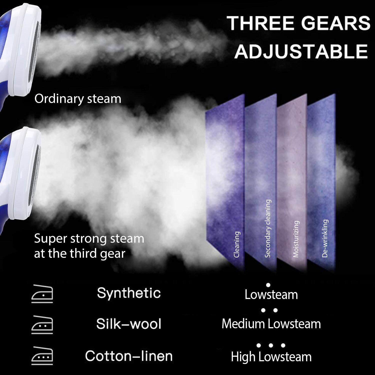THREE GEARS ADJUSTABLE

- Ordinary steam
- Super strong steam at the third gear

Cleaning
Secondary cleaning
Moisturizing
De-wrinkling

Synthetic
Silk-wool
Cotton-linen

Lowsteam
Medium Lowsteam
High Lowsteam