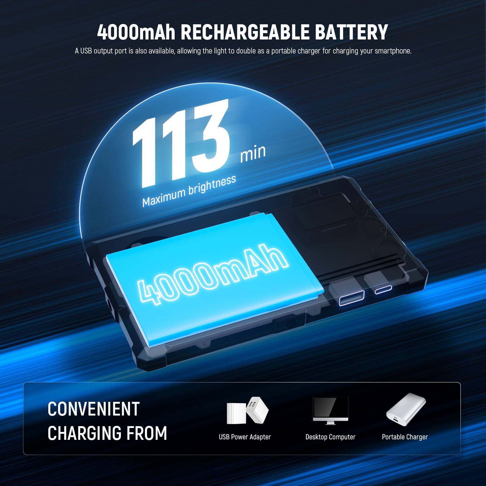 4000mAh RECHARGEABLE BATTERY

A USB output port is also available, allowing the light to double as a portable charger for charging your smartphone.

113 min
Maximum brightness

CONVENIENT CHARGING FROM
USB Power Adapter
Desktop Computer
Portable Charger