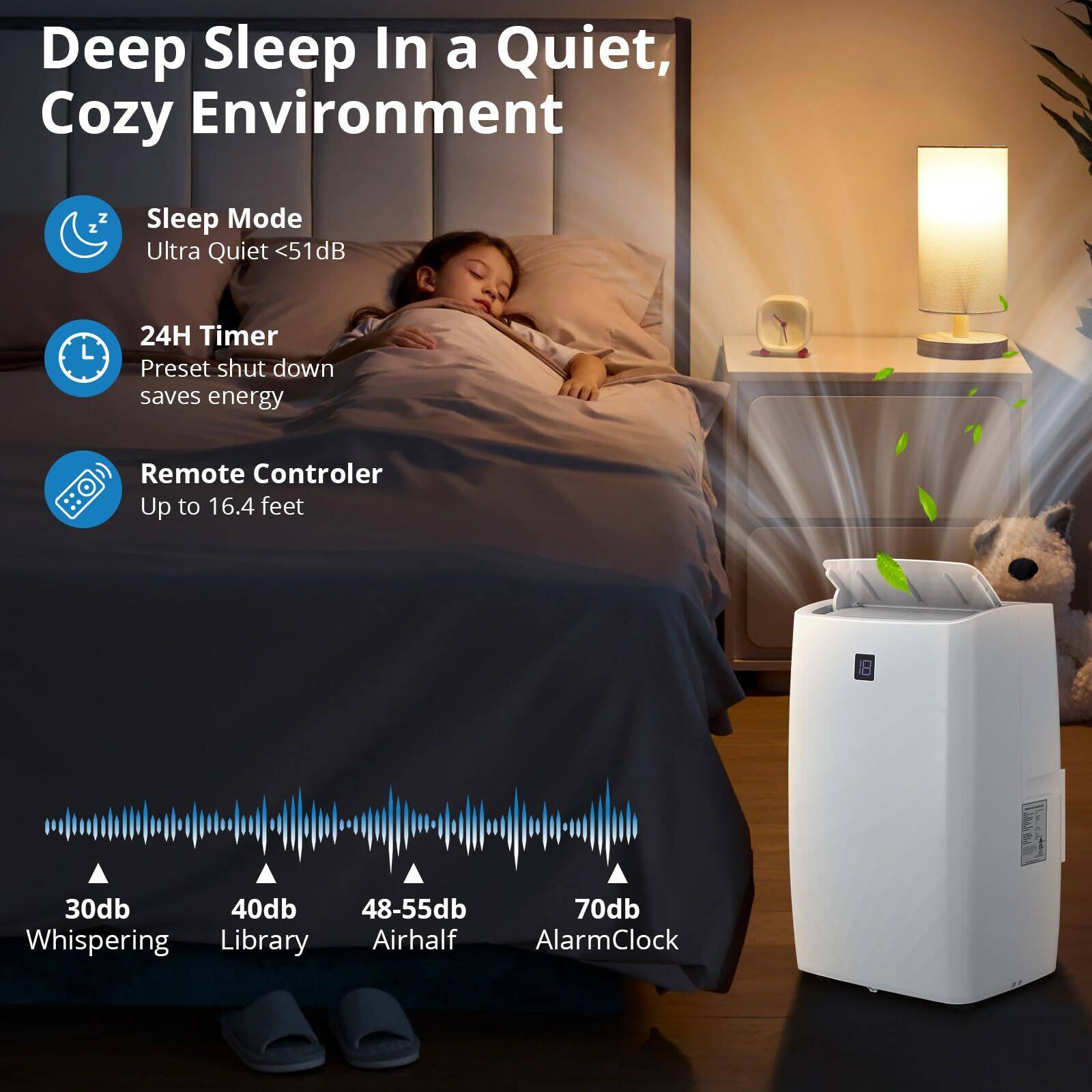 Deep Sleep In a Quiet, Cozy Environment

- Sleep Mode
  - Ultra Quiet <51dB

- 24H Timer
  - Preset shut down saves energy

- Remote Controller
  - Up to 16.4 feet

- 30db
  - Whispering

- 40db
  - Library

- 48-55db
  - Airhalf

- 70db
  - AlarmClock