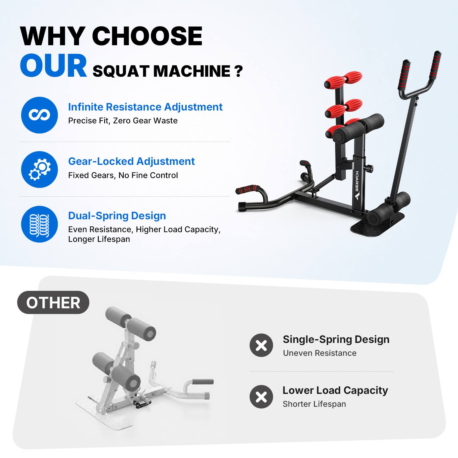 WHY CHOOSE OUR SQUAT MACHINE?

- Infinite Resistance Adjustment
  - Precise Fit, Zero Gear Waste

- Gear-Locked Adjustment
  - Fixed Gears, No Fine Control

- Dual-Spring Design
  - Even Resistance, Higher Load Capacity, Longer Lifespan

OTHER

- Single-Spring Design
  - Uneven Resistance

- Lower Load Capacity
  - Shorter Lifespan