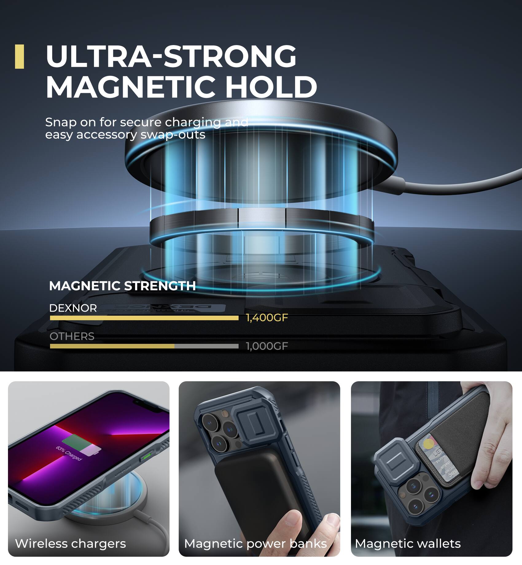 ULTRA-STRONG MAGNETIC HOLD  
Snap on for secure charging and easy accessory swap-outs  

MAGNETIC STRENGTH  
DEXNOR 1,400GF  
OTHERS 1,000GF  

Wireless chargers  
Magnetic power banks  
Magnetic wallets