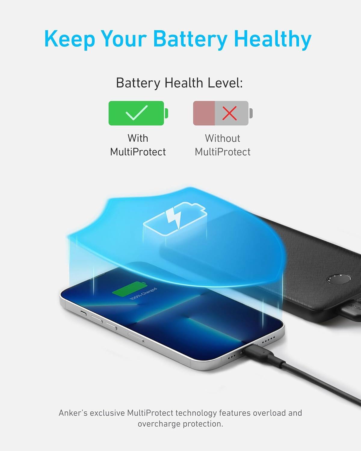 Keep Your Battery Healthy

Battery Health Level:

With MultiProtect

Without MultiProtect

Anker's exclusive MultiProtect technology features overload and overcharge protection.