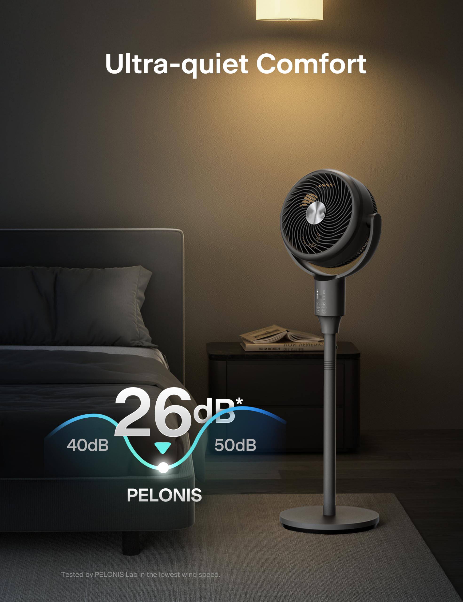 Ultra-quiet Comfort  
26 dB*  
40 dB  
50 dB  
PELONIS  
Tested by PELONIS Lab in the lowest wind speed.