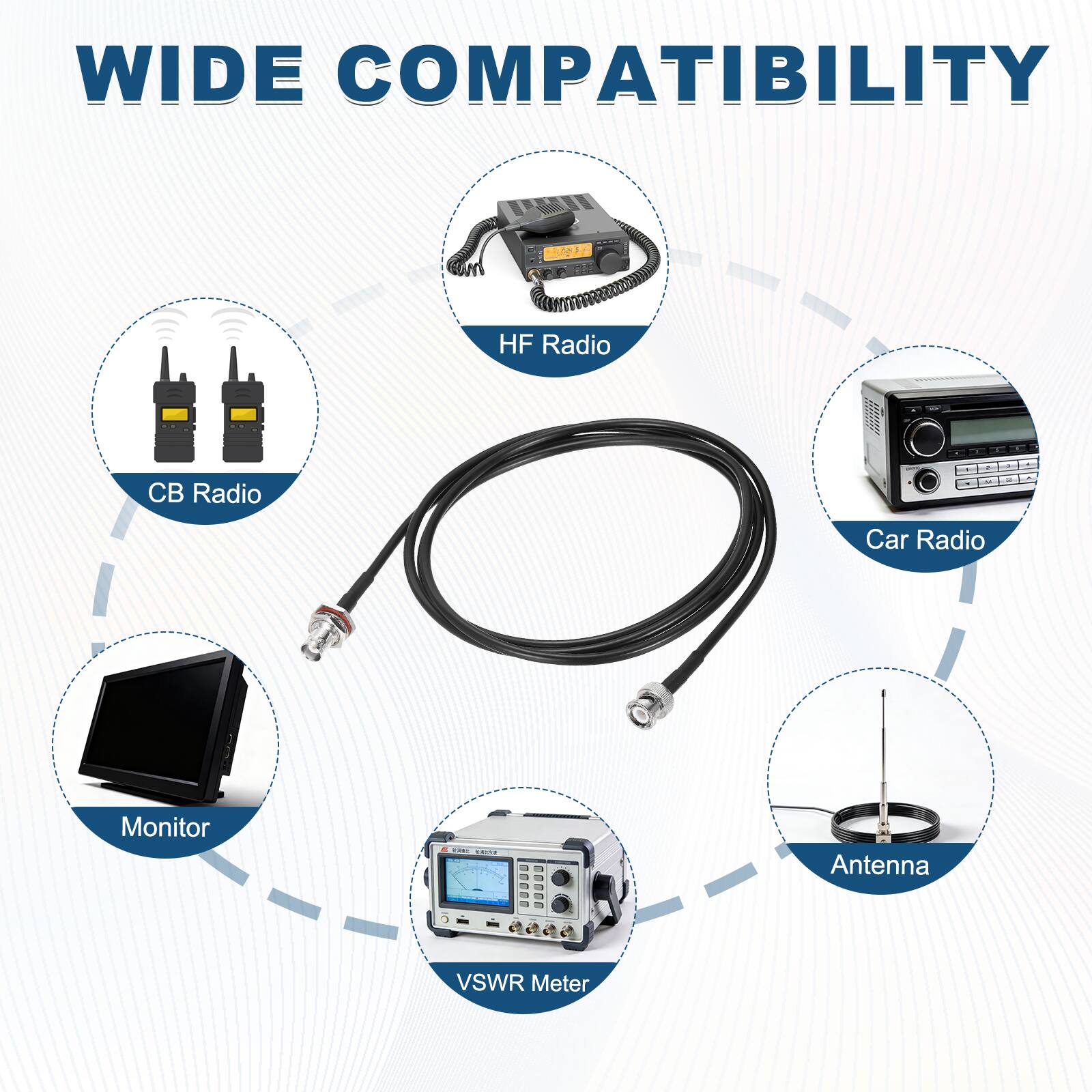 WIDE COMPATIBILITY

- HF Radio
- CB Radio
- Car Radio
- Monitor
- VSWR Meter
- Antenna