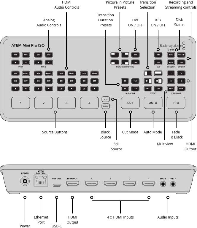 Blackmagic Design ATEM Mini Pro ISO Live Stream Switcher