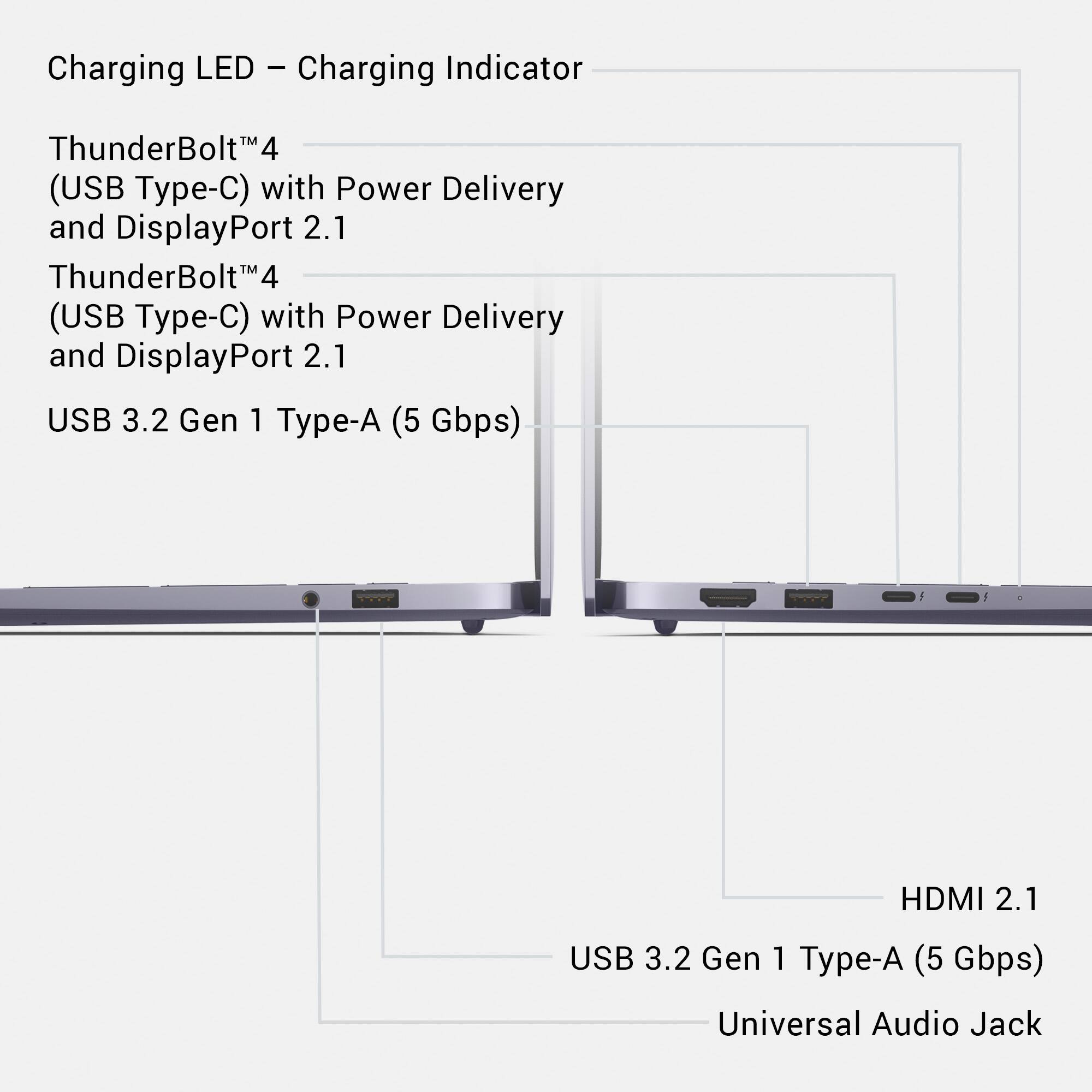 Charging LED - Charging Indicator

ThunderBolt™4 (USB Type-C) with Power Delivery and DisplayPort 2.1

ThunderBolt™4 (USB Type-C) with Power Delivery and DisplayPort 2.1

USB 3.2 Gen 1 Type-A (5 Gbps)

HDMI 2.1

USB 3.2 Gen 1 Type-A (5 Gbps)

Universal Audio Jack