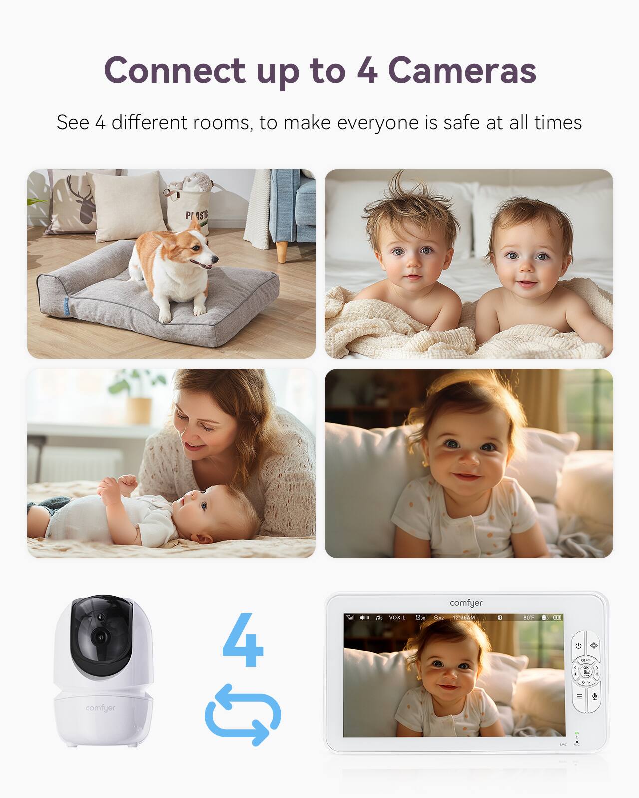 Connect up to 4 Cameras  
See 4 different rooms, to make everyone is safe at all times