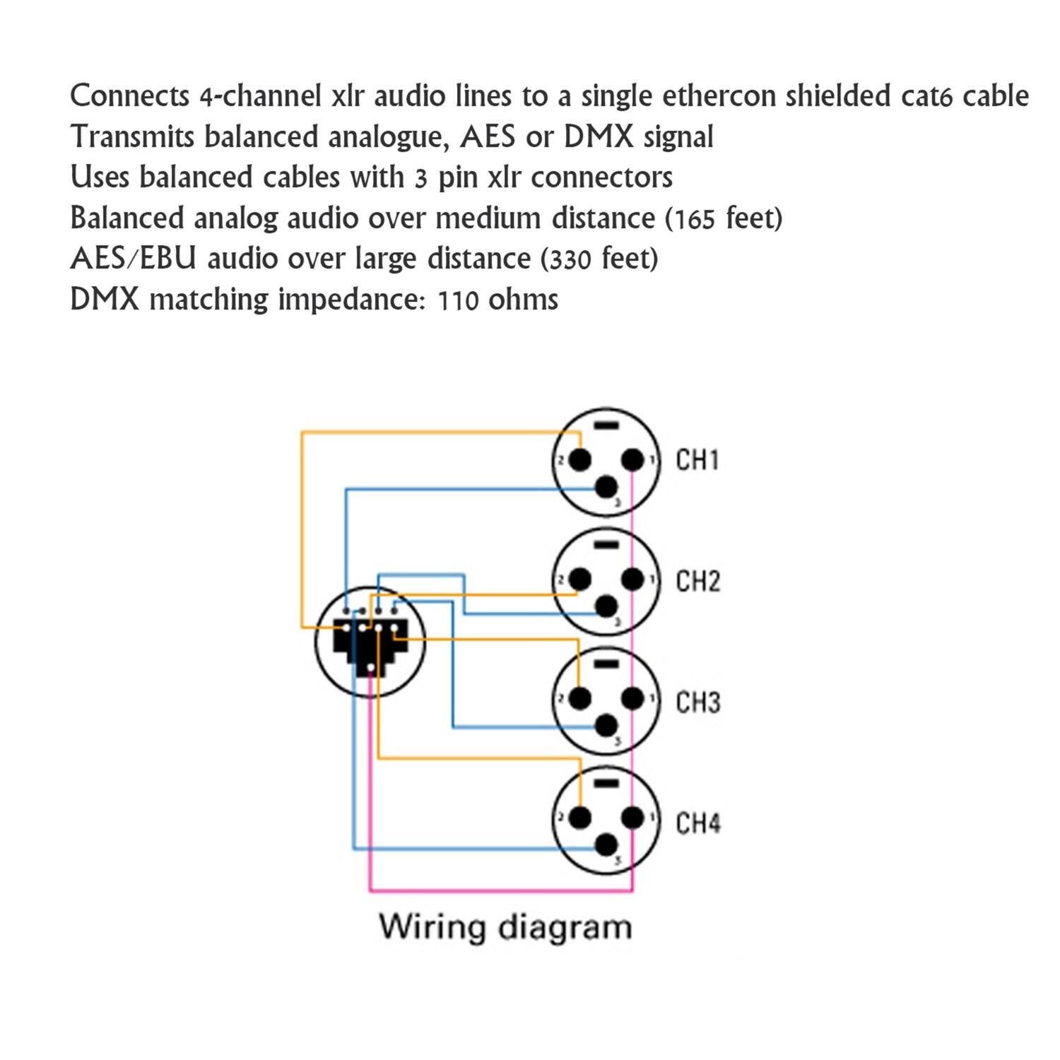 Connects 4-channel XLR audio lines to a single EtherCon shielded Cat6 cable  
Transmits balanced analogue, AES or DMX signal  
Uses balanced cables with 3-pin XLR connectors  

Balanced analog audio over medium distance (165 feet)  
AES/EBU audio over large distance (330 feet)  
DMX matching impedance: 110 ohms  

CH1  
CH2  
CH3  
CH4  

Wiring diagram