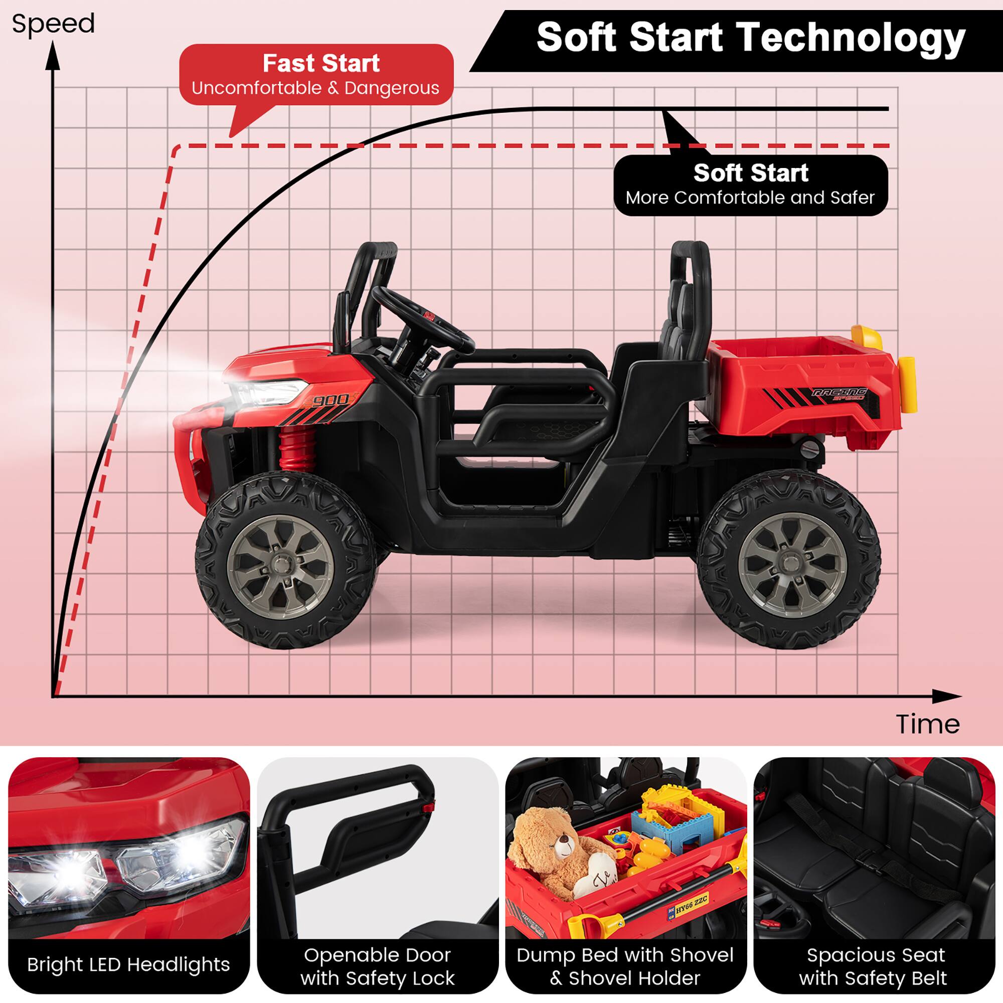 Speed  
Fast Start Uncomfortable & Dangerous  
Soft Start Technology  
Soft Start More Comfortable and Safer  

900  
NACING  

Time  

Bright LED Headlights  
Openable Door with Safety Lock  
Dump Bed with Shovel & Shovel Holder  
Spacious Seat with Safety Belt