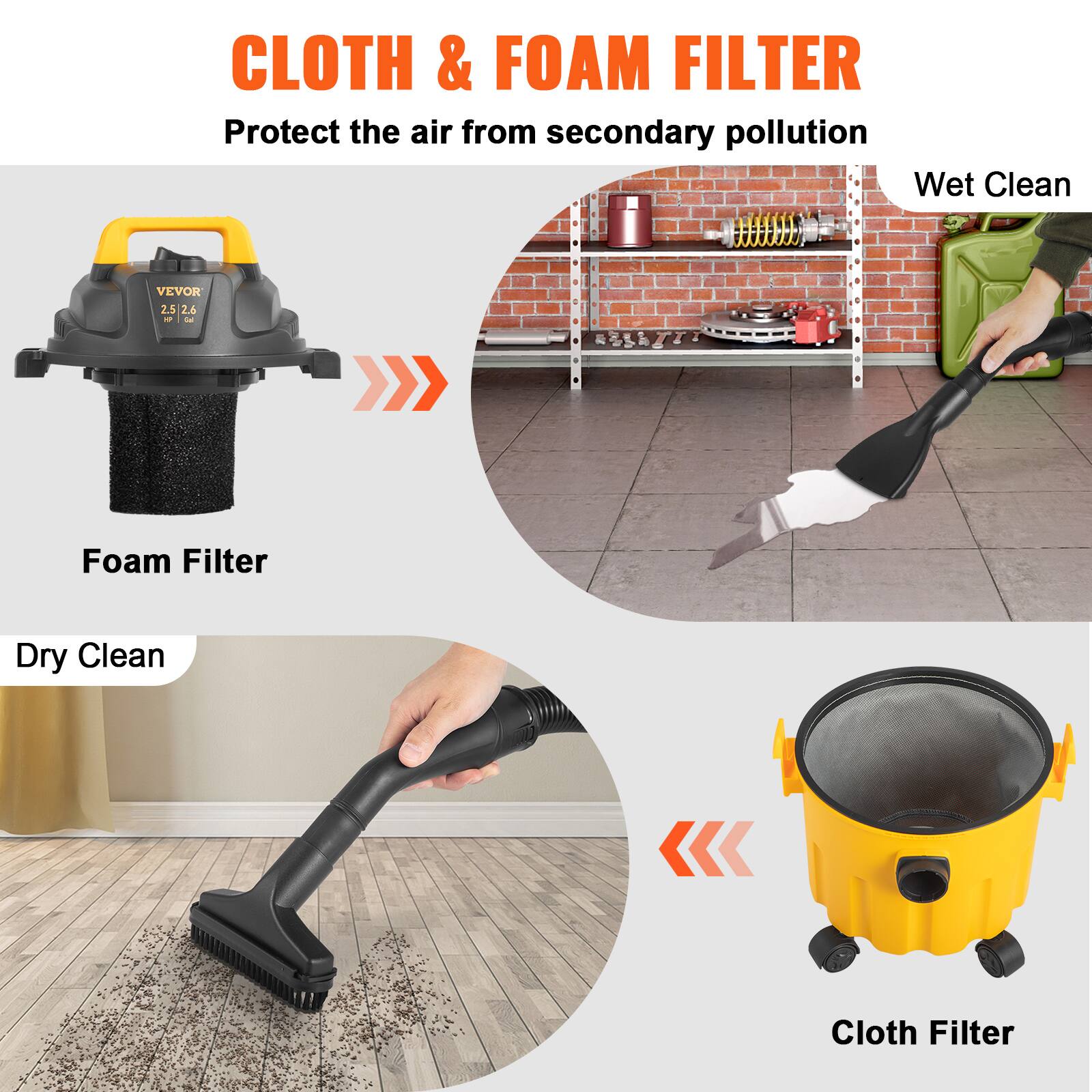 CLOTH & FOAM FILTER  
Protect the air from secondary pollution  

Foam Filter  
Dry Clean  

Cloth Filter  
Wet Clean